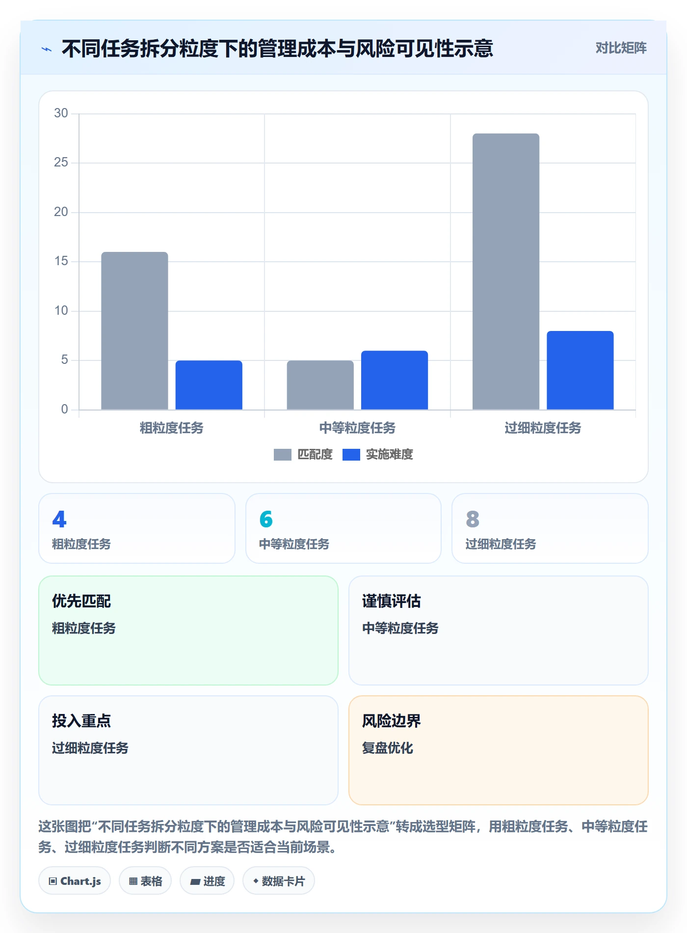 已完成管理指南:项目经理如何做好看板,数据分析全流程