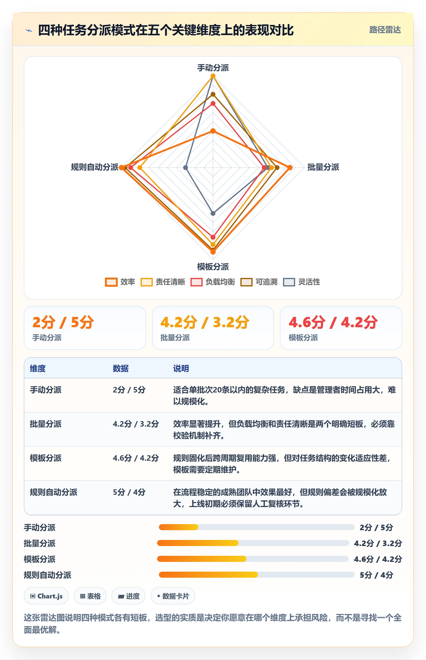批量分配落地方案:管理层开展任务分派的效率提升案例解析