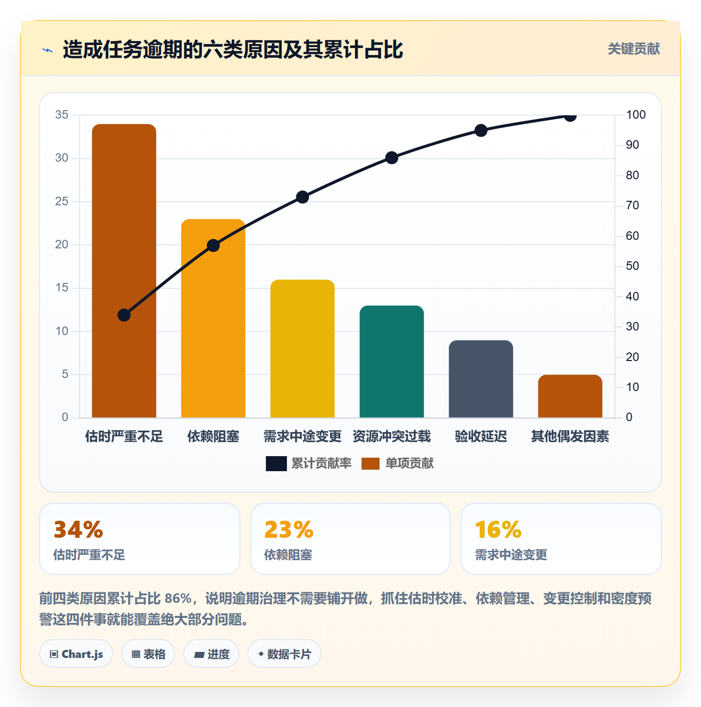 截止时间实操方法:项目成员提升任务属性效率的数据分析方法与模板