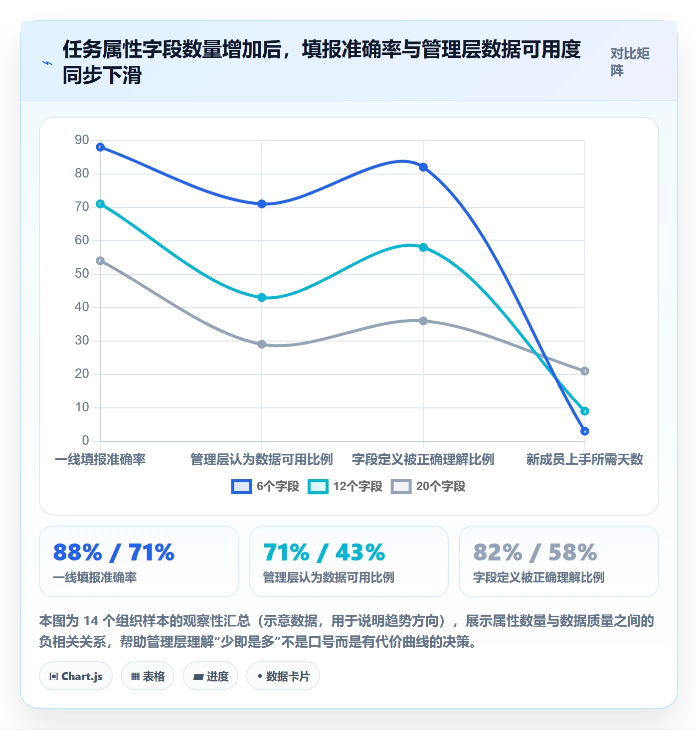 任务属性分类教程：管理层入门指南，避坑指南