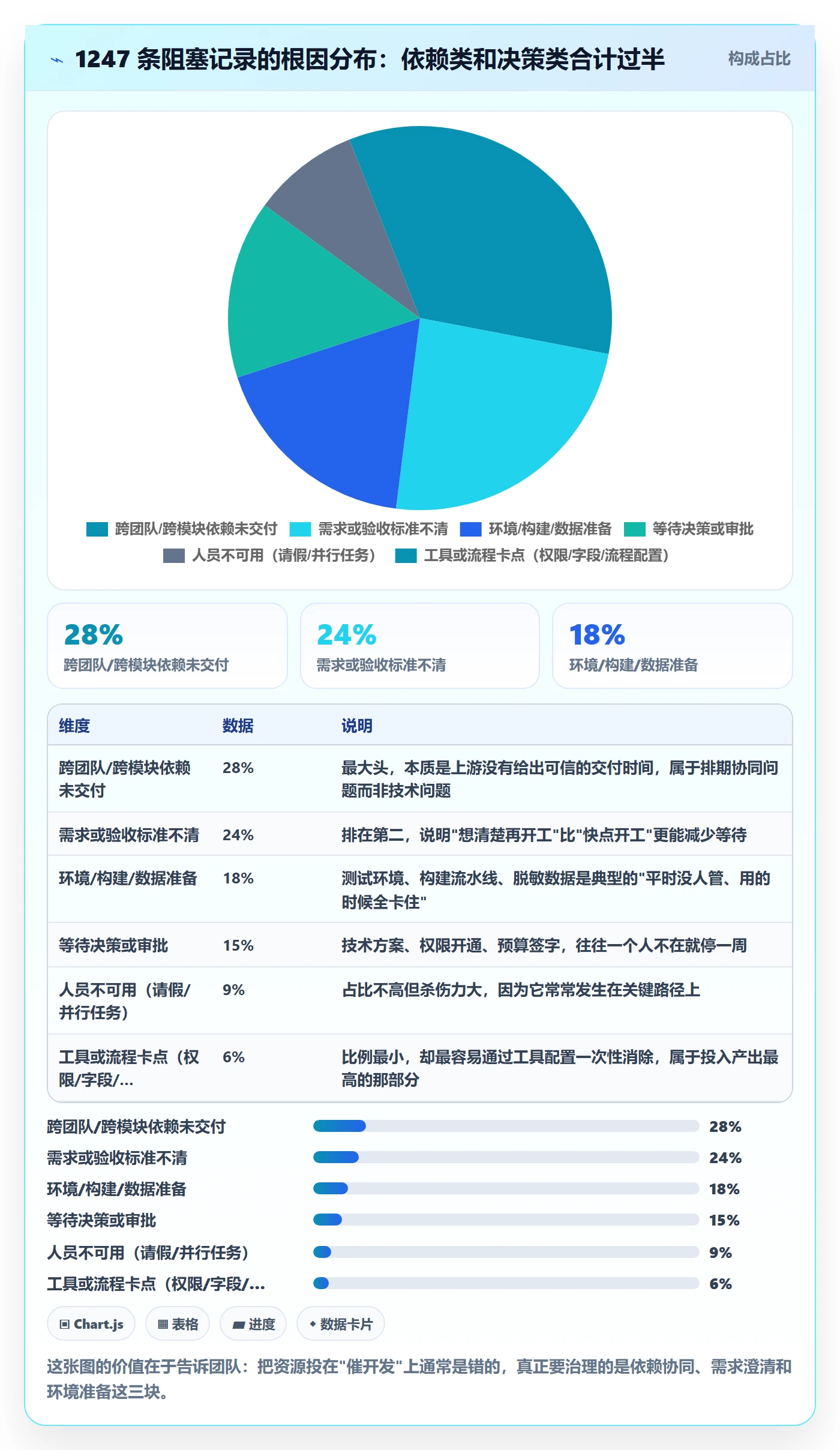 任务执行阻塞教程:研发团队协同管理,避坑指南