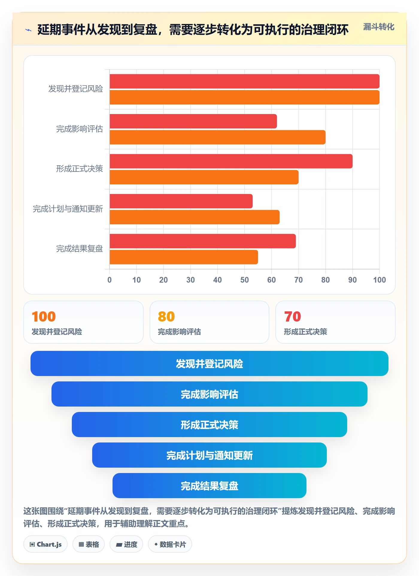 延期流程与规范：项目经理延期管理最佳实践关键指标