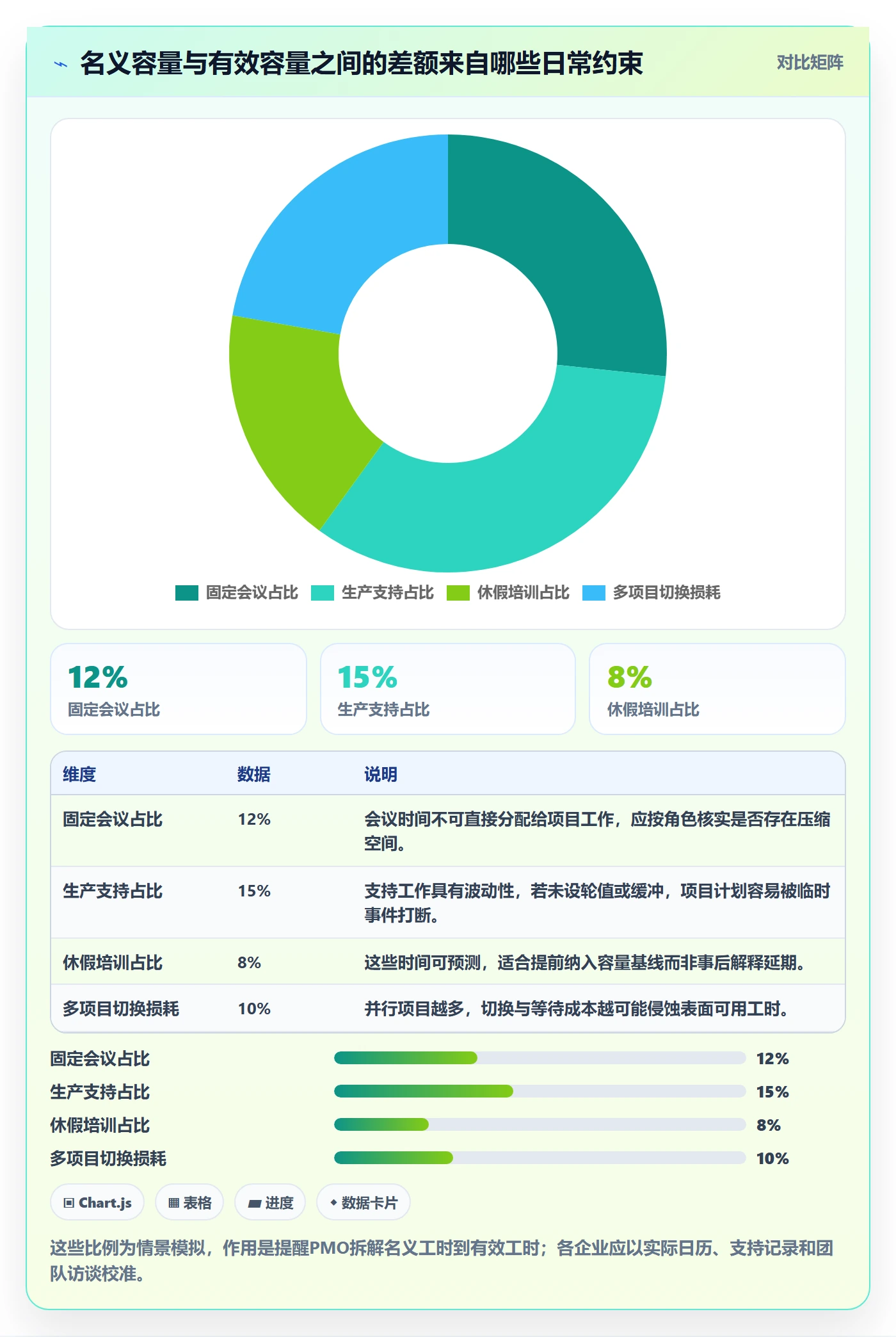 工作量落地方案:PMO开展人力资源计划的风险控制案例解析