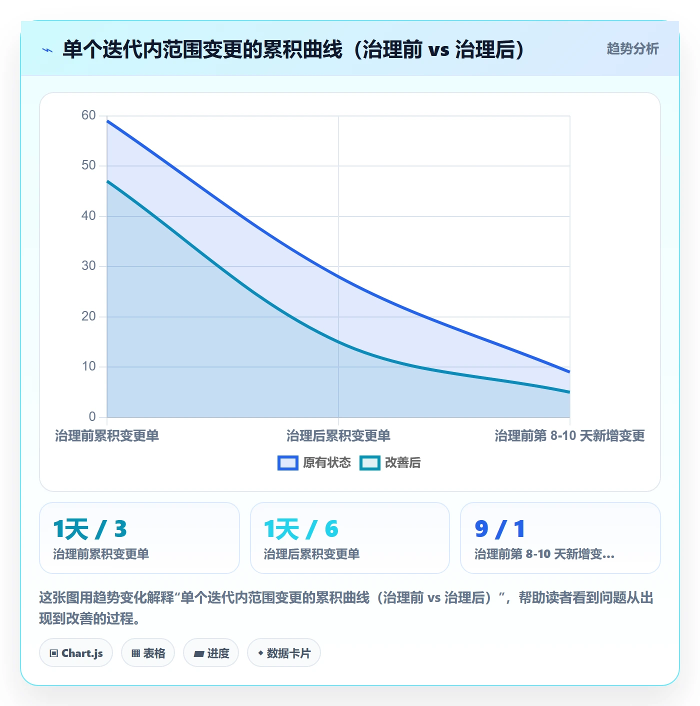 范围定义实操方法:项目成员提升项目范围效率的流程优化方法与模板