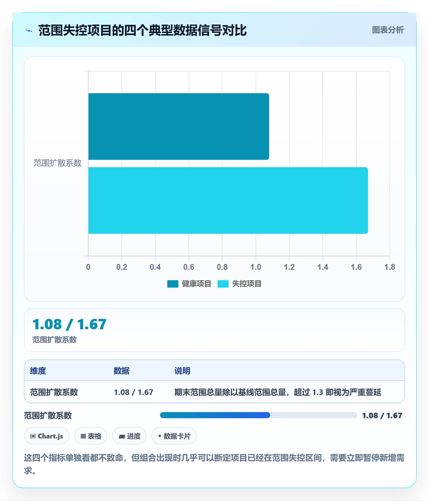 交付范围管理指南：项目负责人如何做好项目范围，数据分析全流程