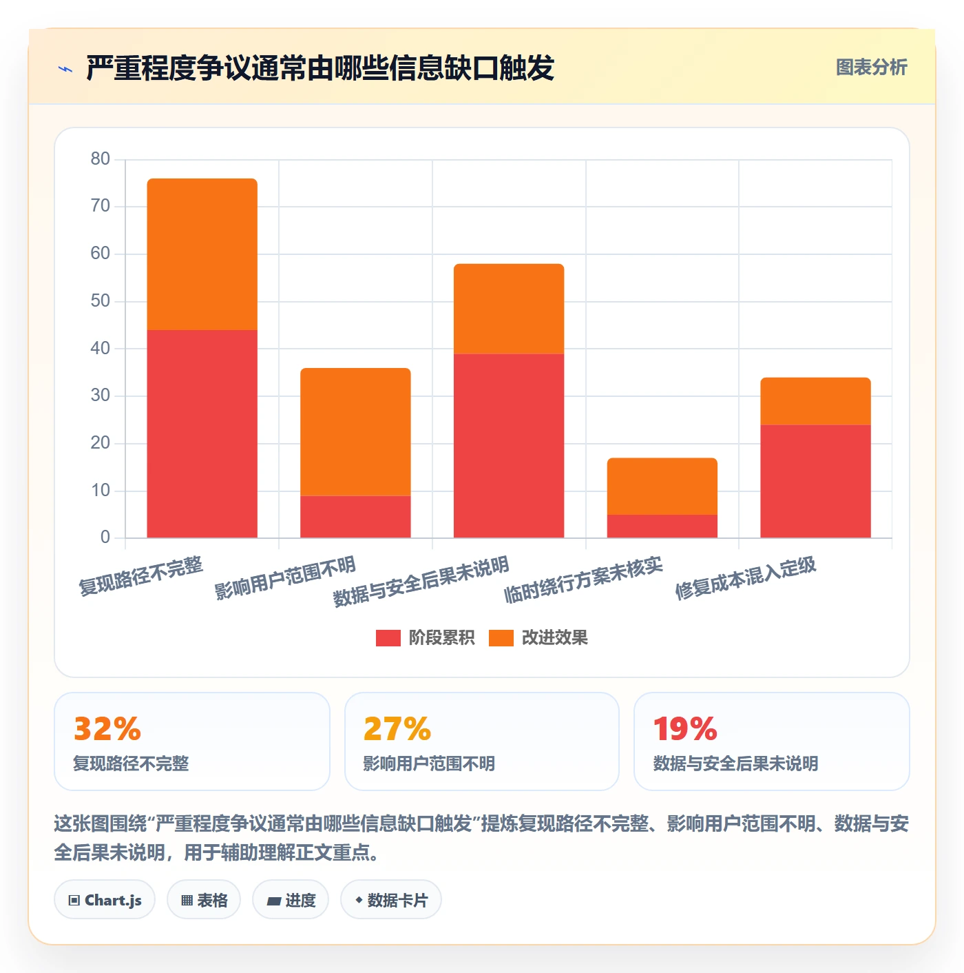 Bug / 缺陷如何做好严重程度？跨部门团队落地方案与操作步骤