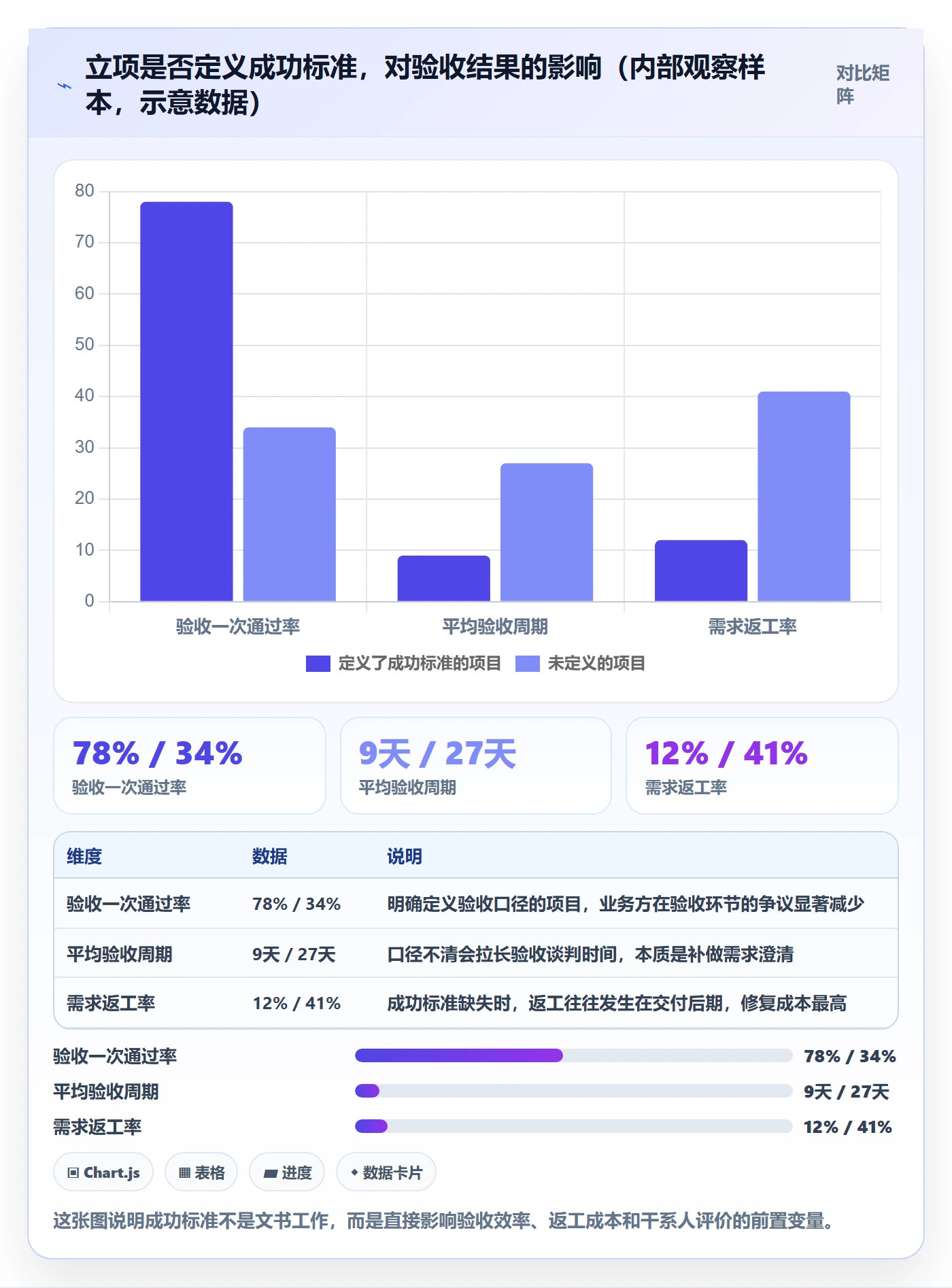 成功标准管理指南：企业管理者如何做好项目目标，最佳实践全流程