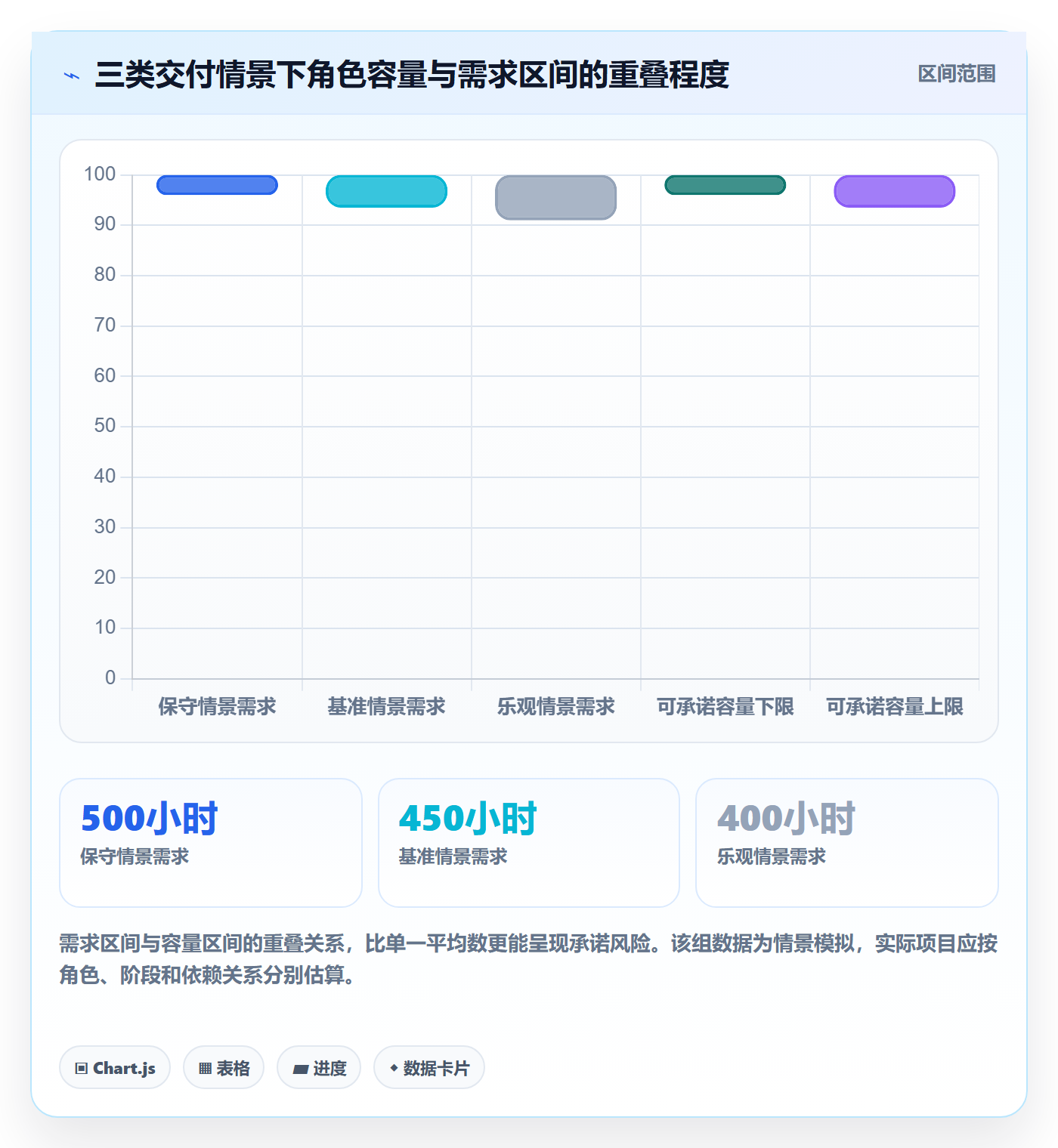 人力资源计划可用工时教程：项目经理落地方案，避坑指南