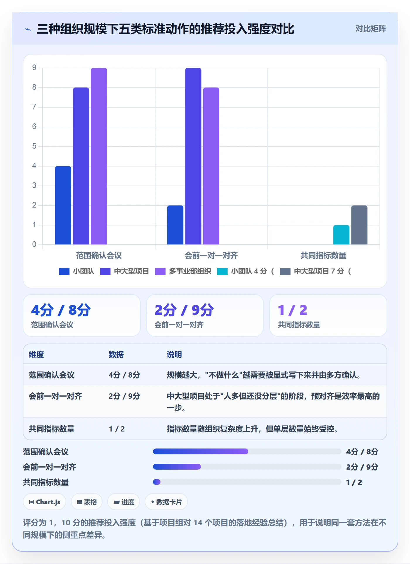 成功标准实操方法:跨部门团队提升项目目标效率的入门指南方法与模板