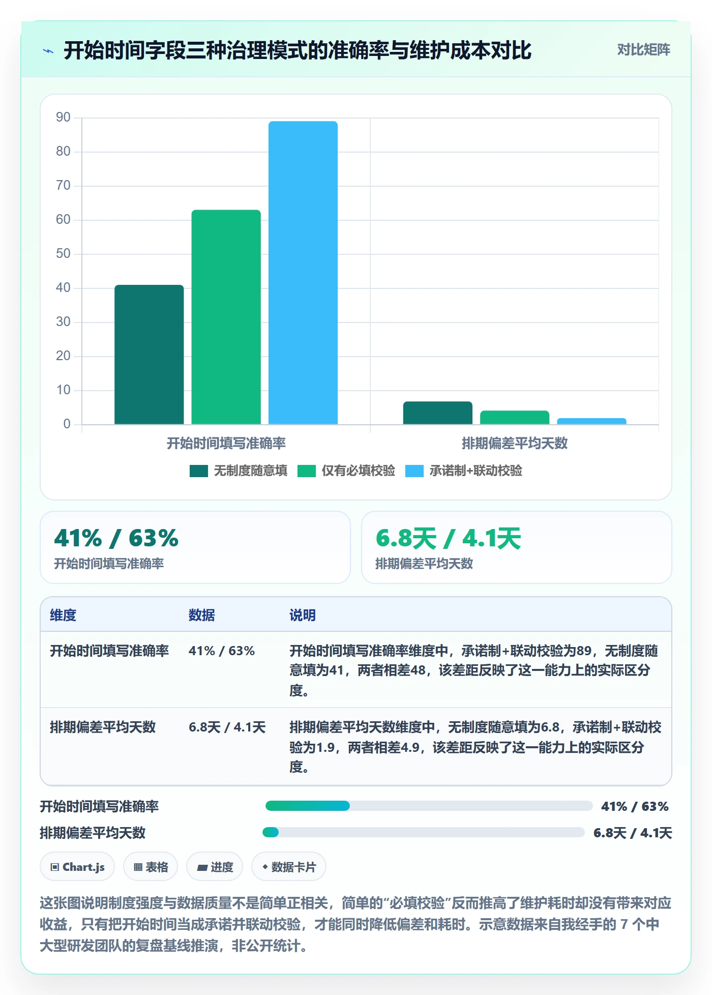 任务属性开始时间全流程：项目成员制度设计与一文讲清