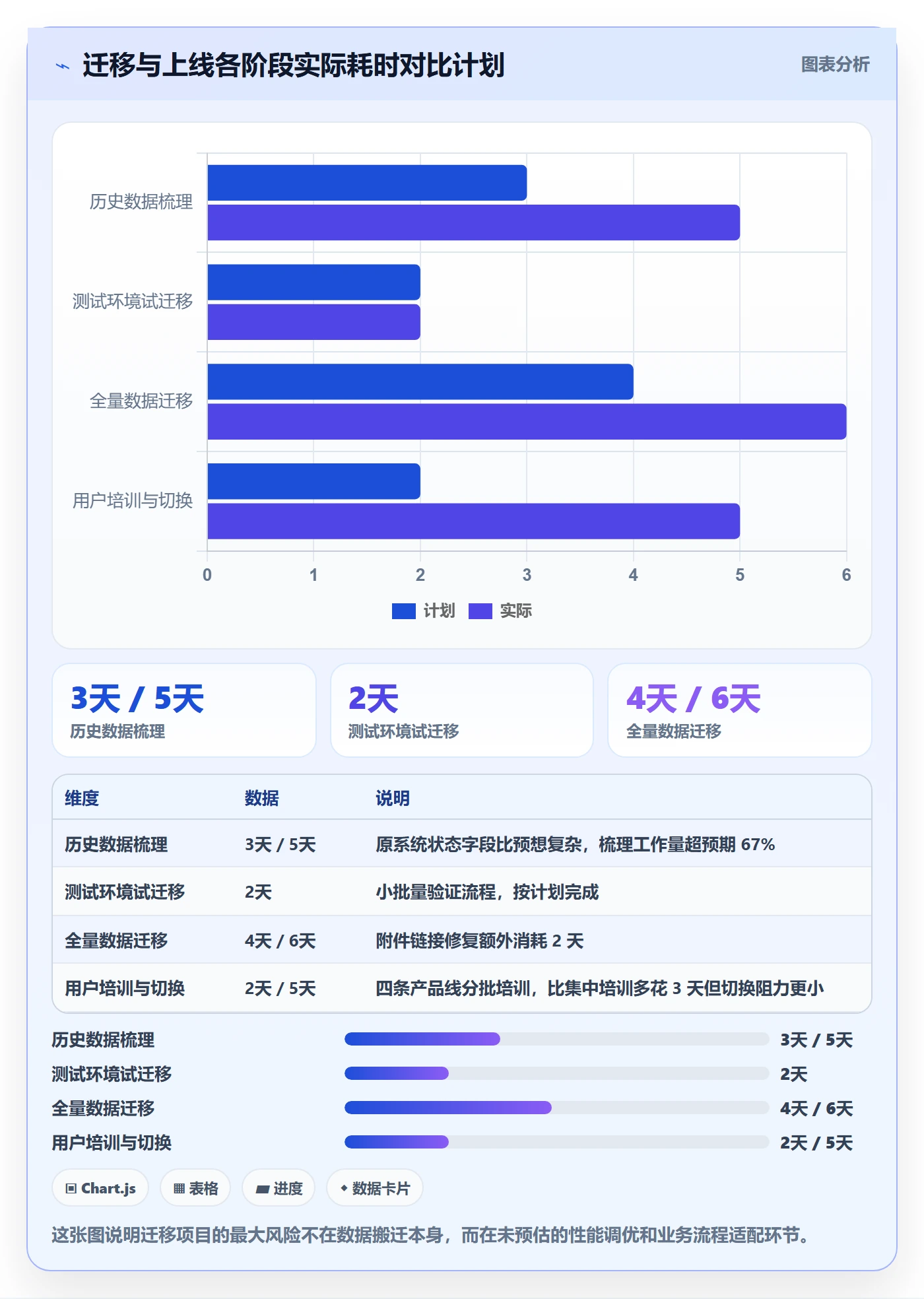 关键节点落地方案：管理层开展里程碑的效率提升案例解析