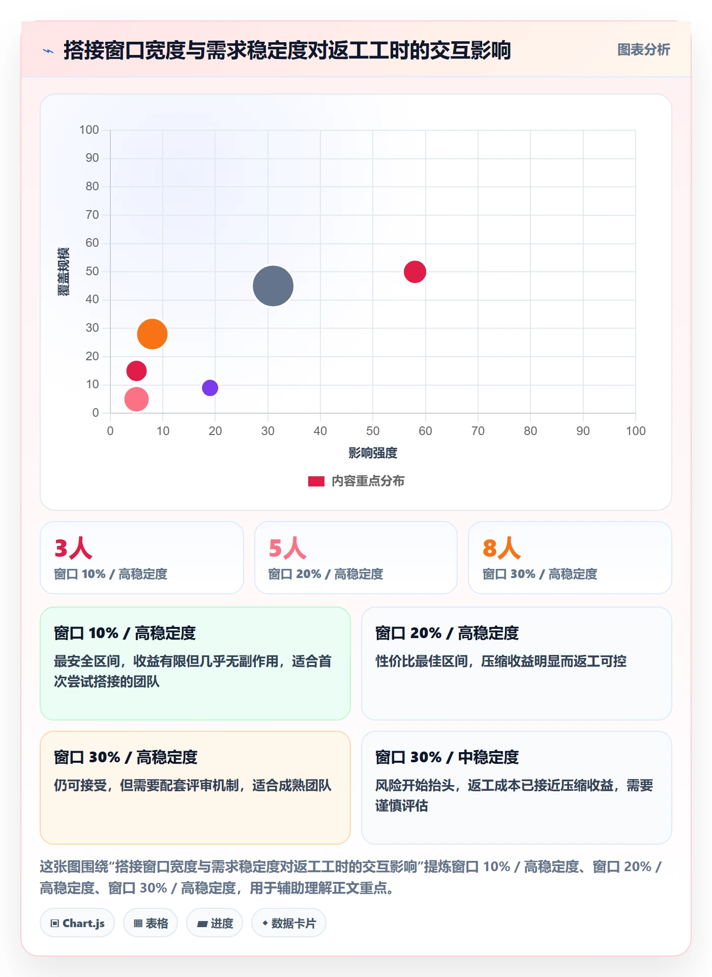 FF实操方法:企业管理者提升任务依赖效率的风险控制方法与模板
