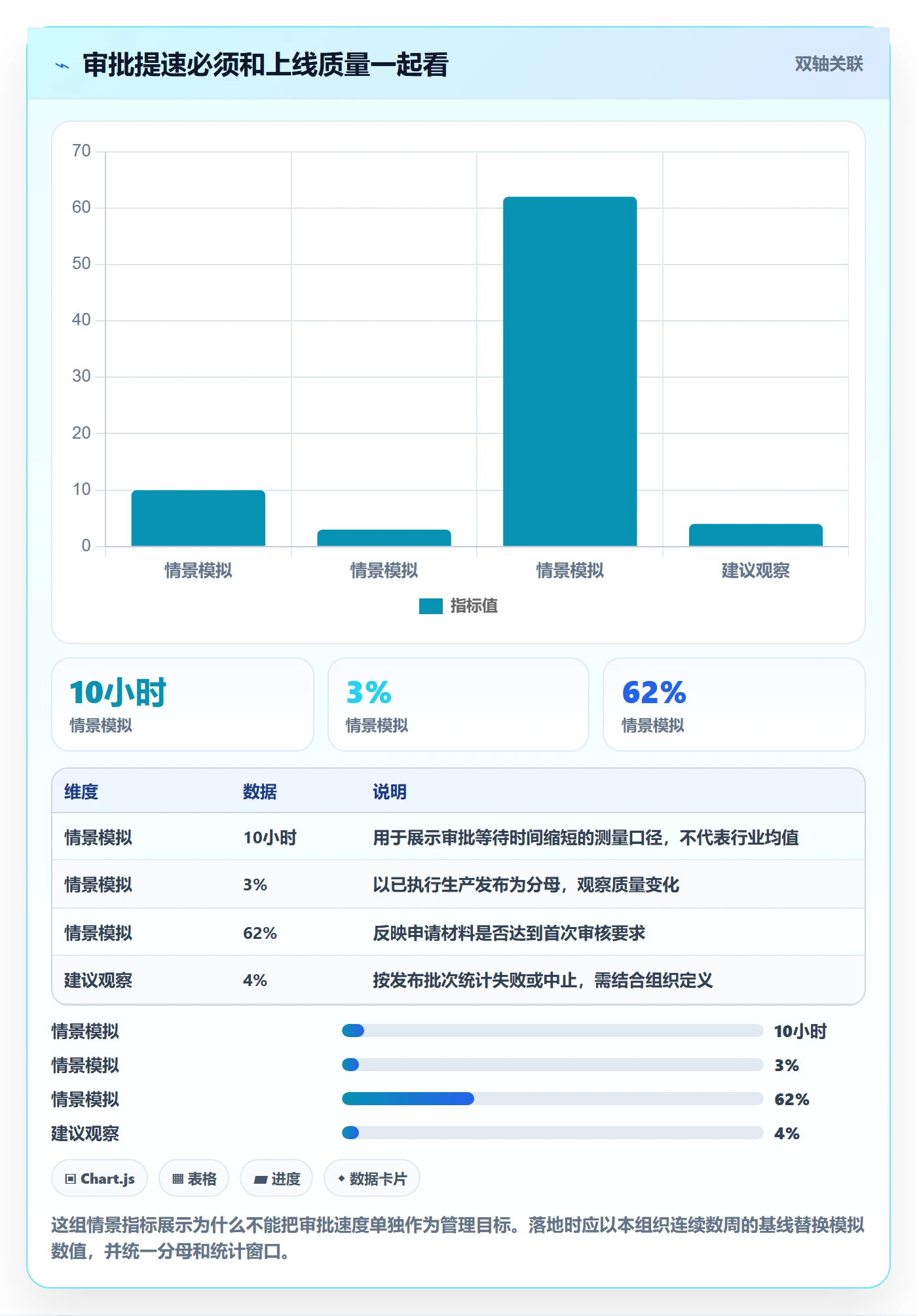 发布管理发布审批教程：管理层落地方案，避坑指南