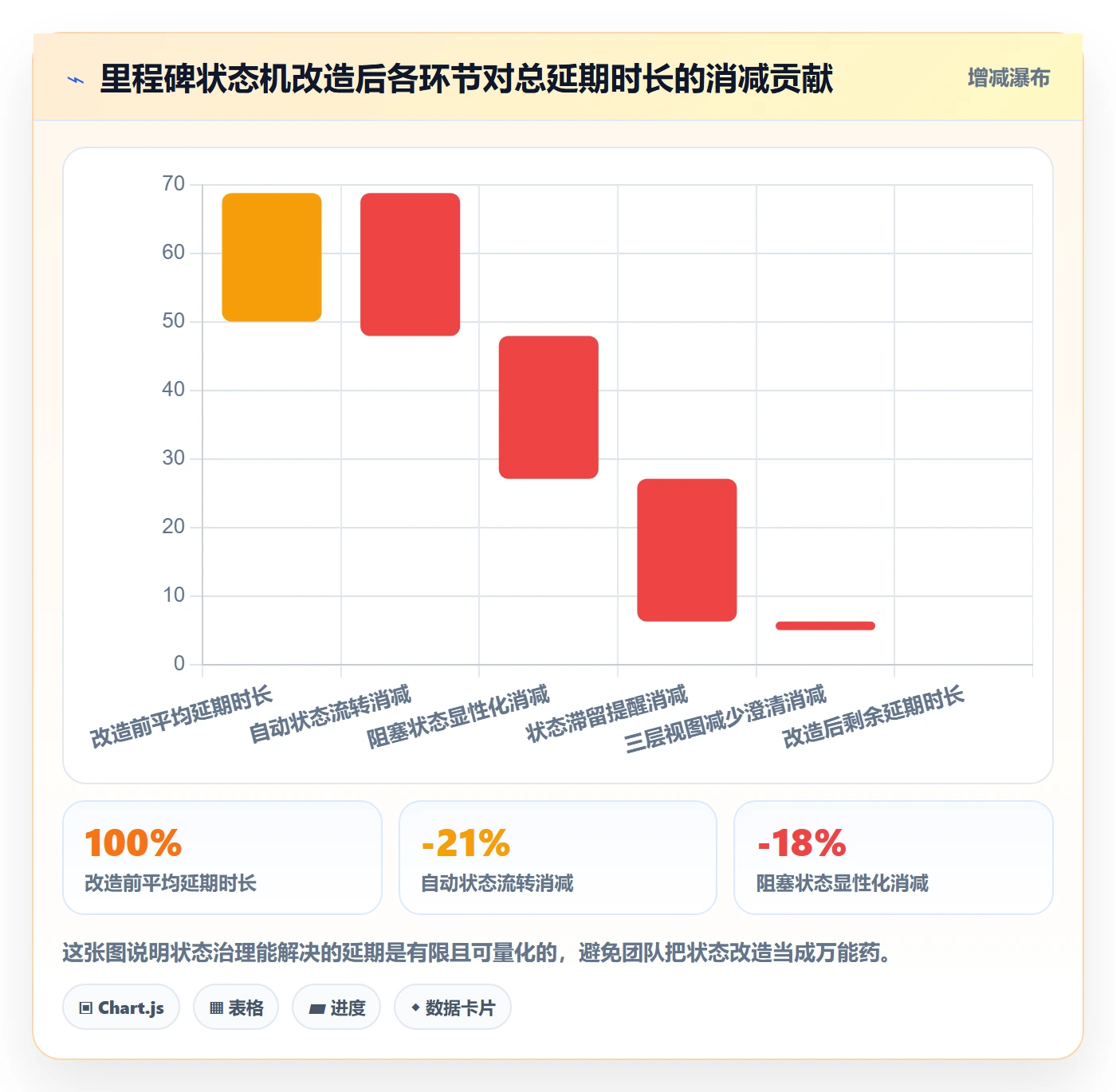 节点状态最佳实践：跨部门团队里程碑效率提升，常见问题
