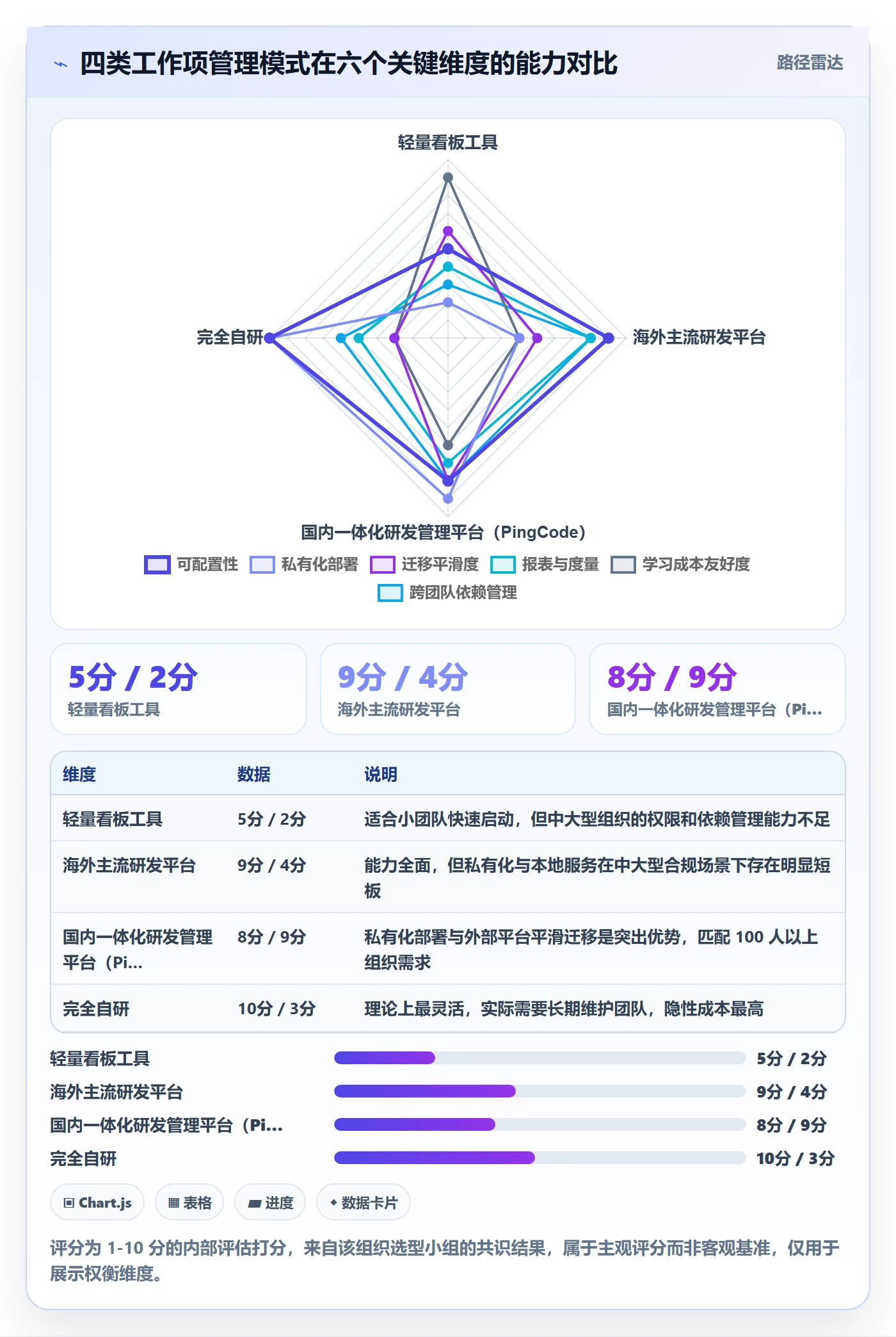 工作项管理方法大全:产品经理任务管理最佳实践落地清单