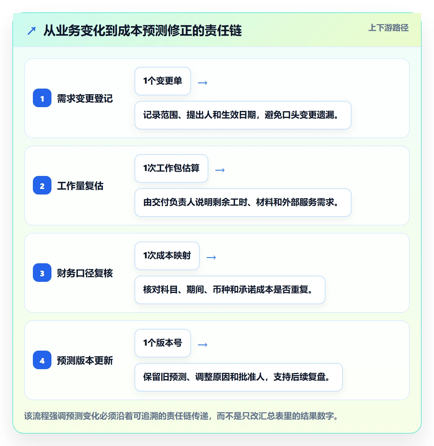 成本管理预计成本教程:企业管理者入门指南,避坑指南