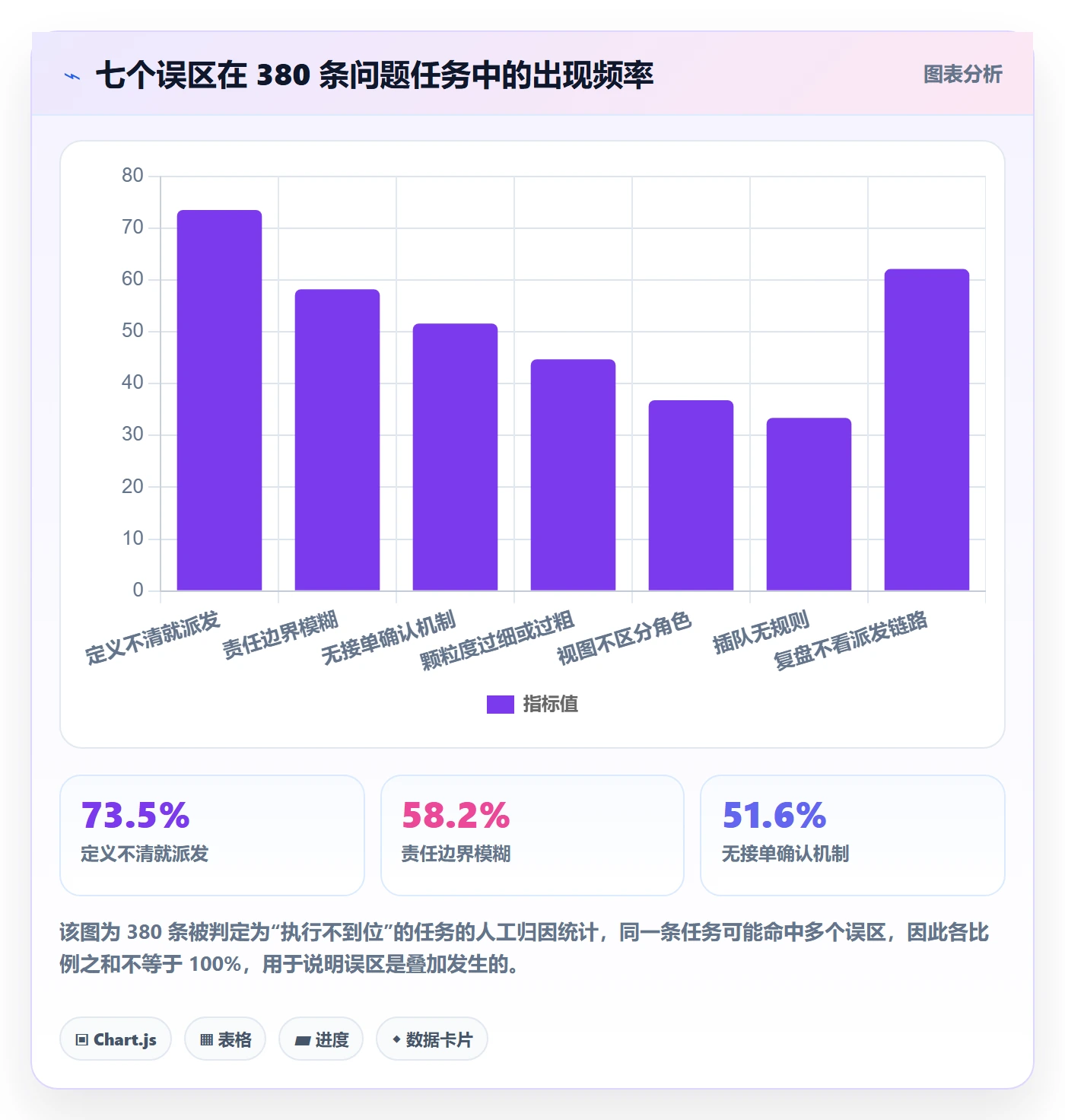 任务分派派发全流程:企业管理者流程优化与一文讲清