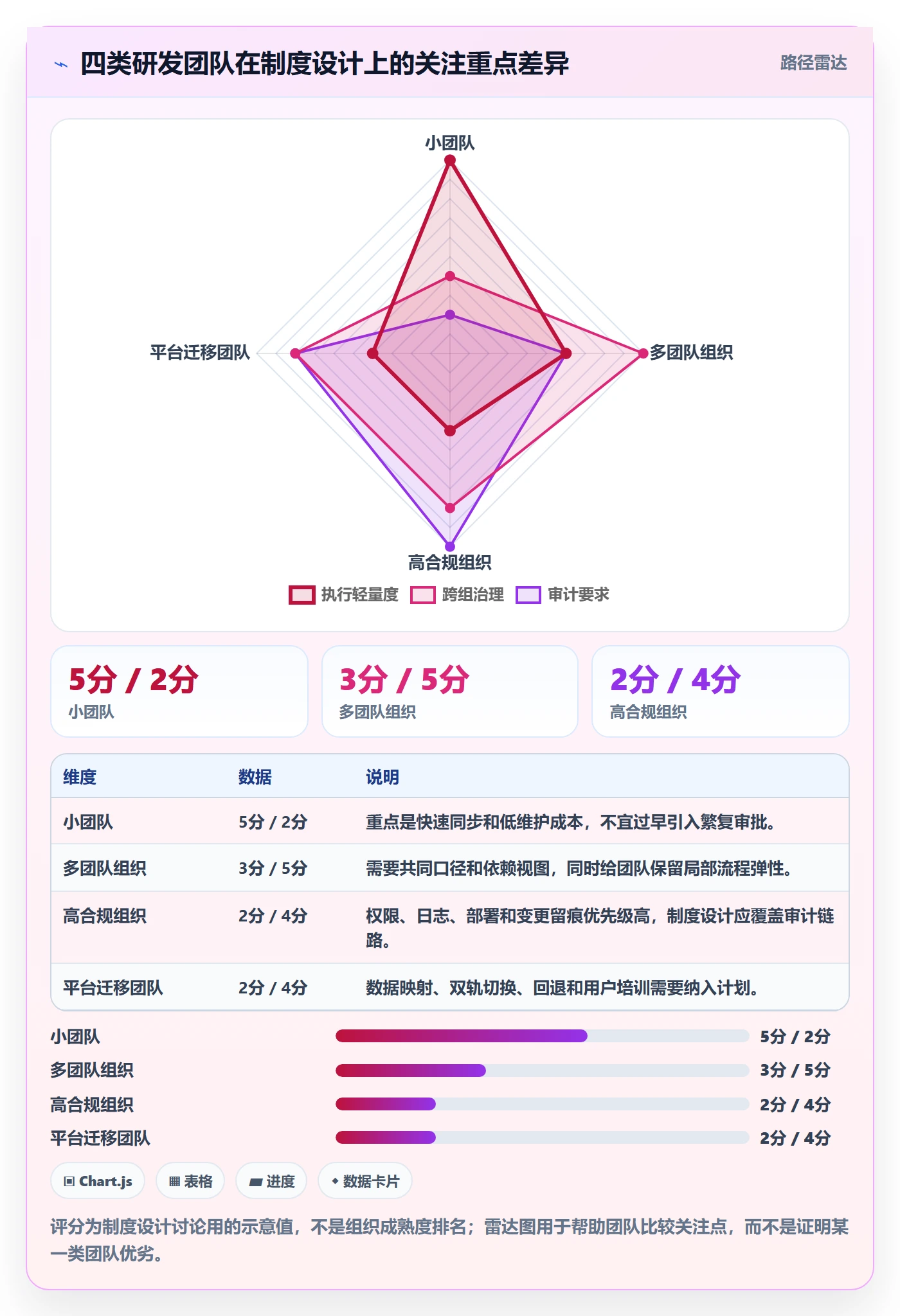 动态管理方法大全:研发团队进度跟踪制度设计落地清单