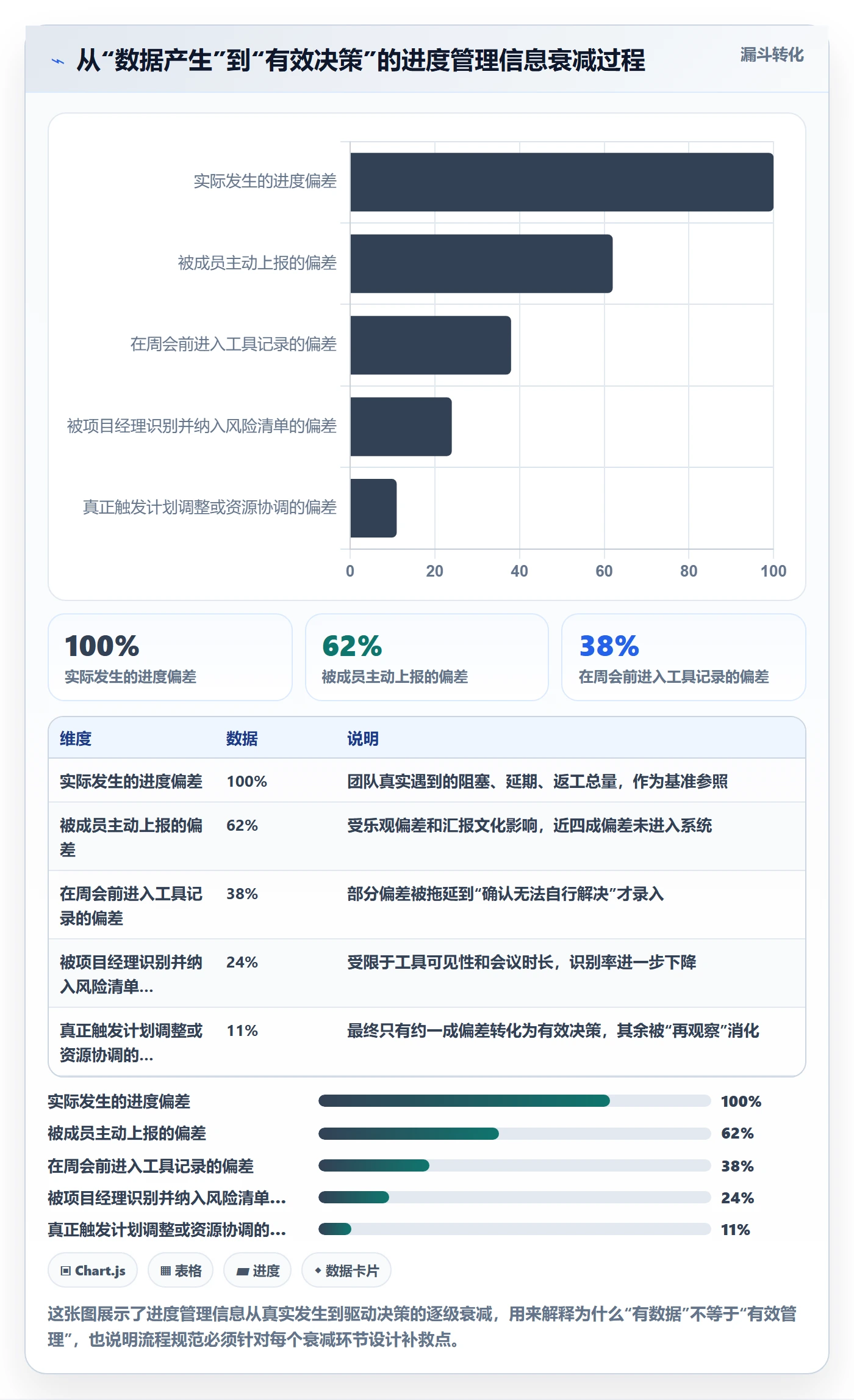 计划进度流程与规范：研发团队进度管理落地方案关键指标