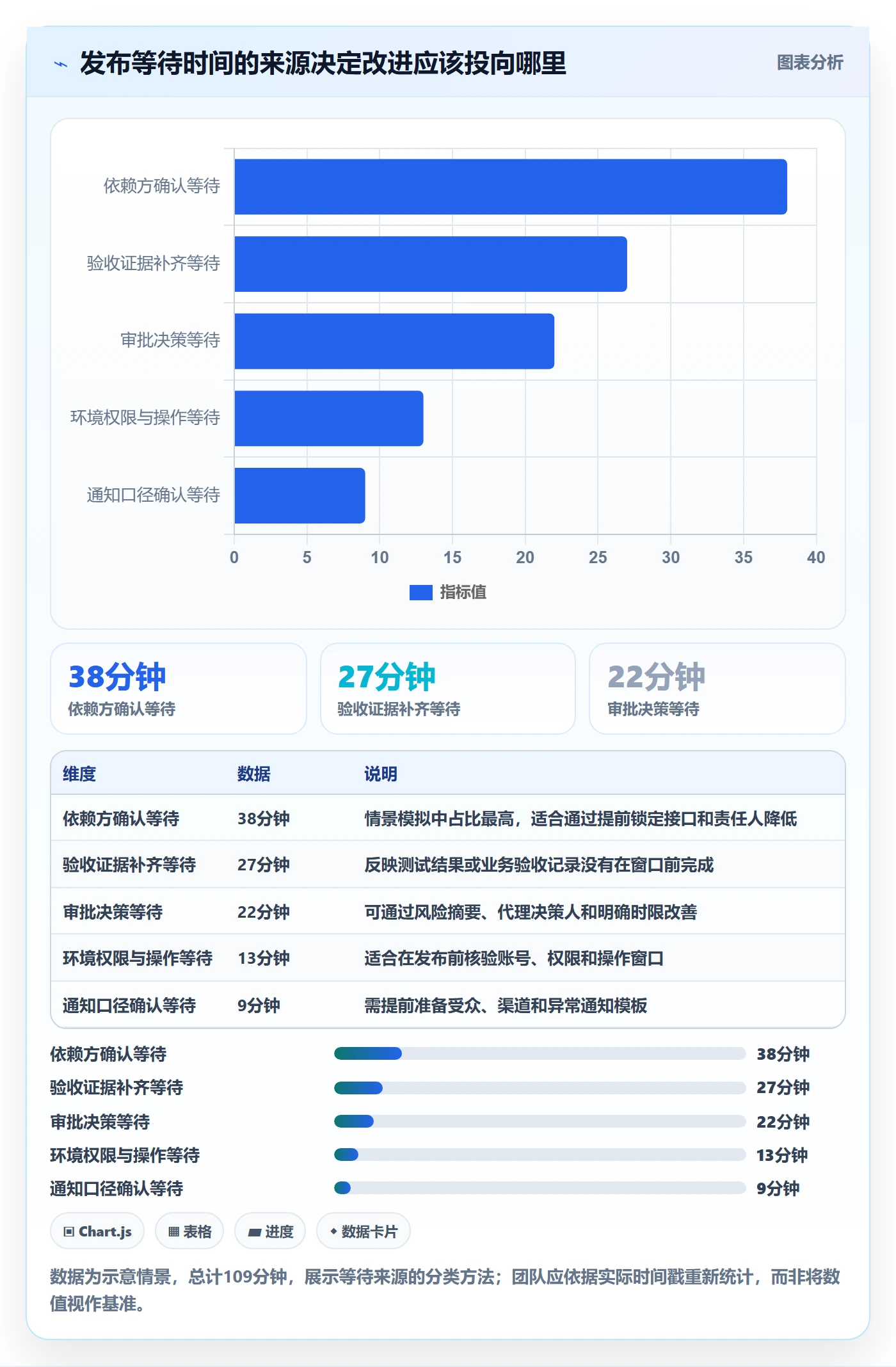 上线实操方法:项目经理提升发布管理效率的协同管理方法与模板