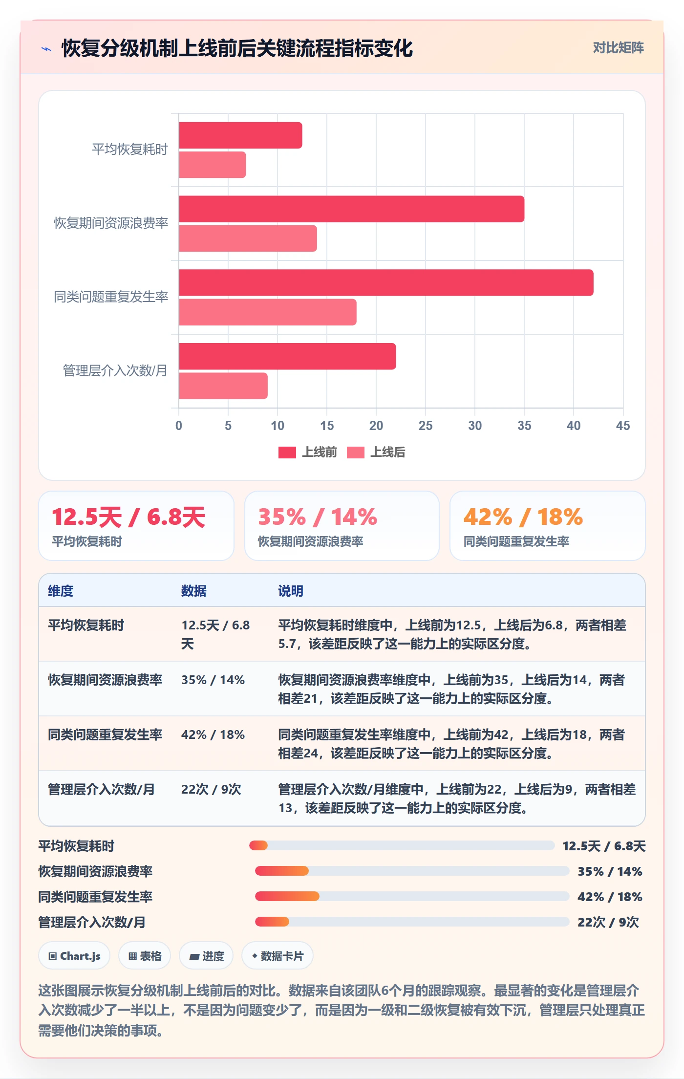 任务执行恢复全流程:管理层流程优化与一文讲清