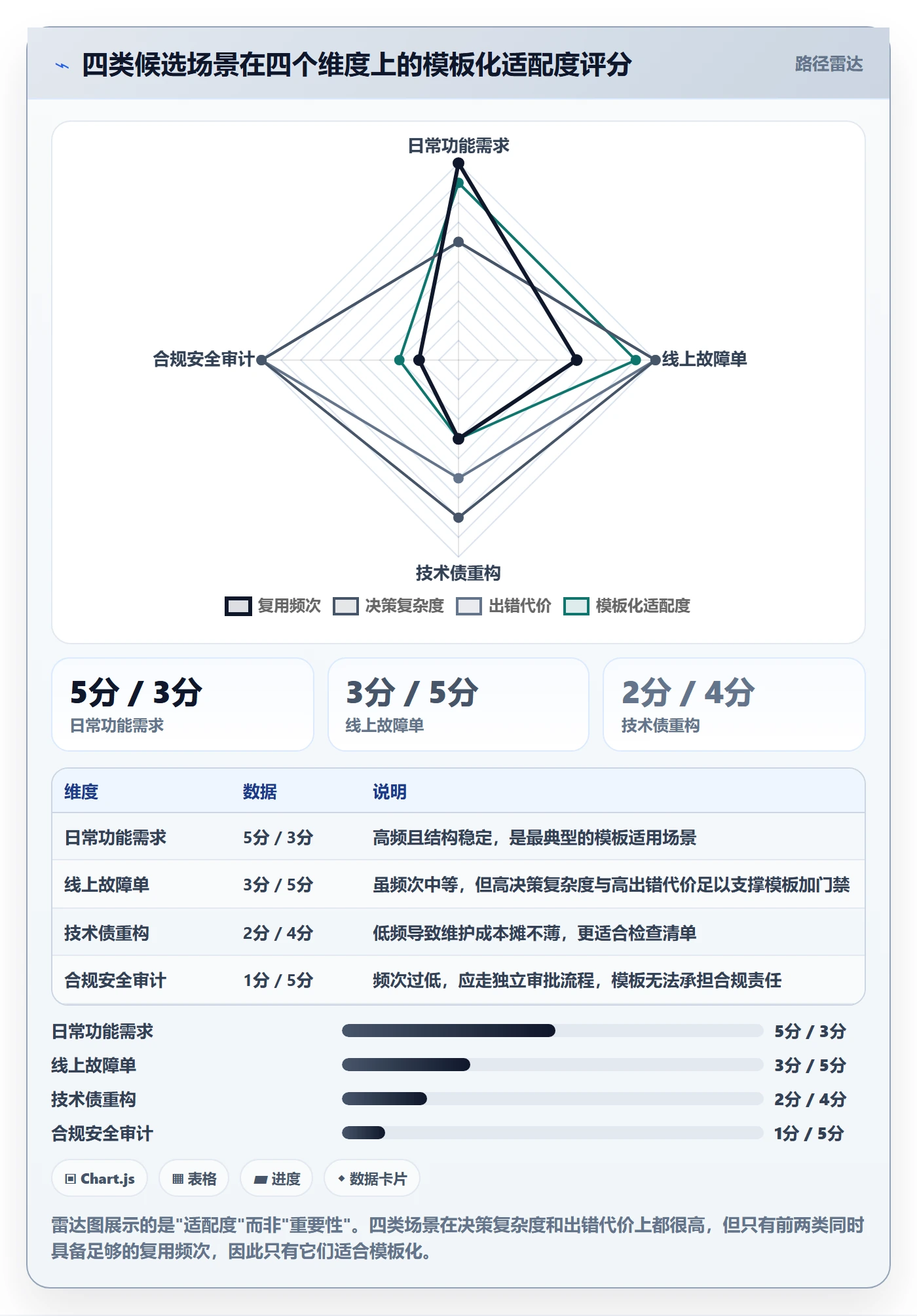 项目模板如何做好模板流程?研发团队数据分析与操作步骤