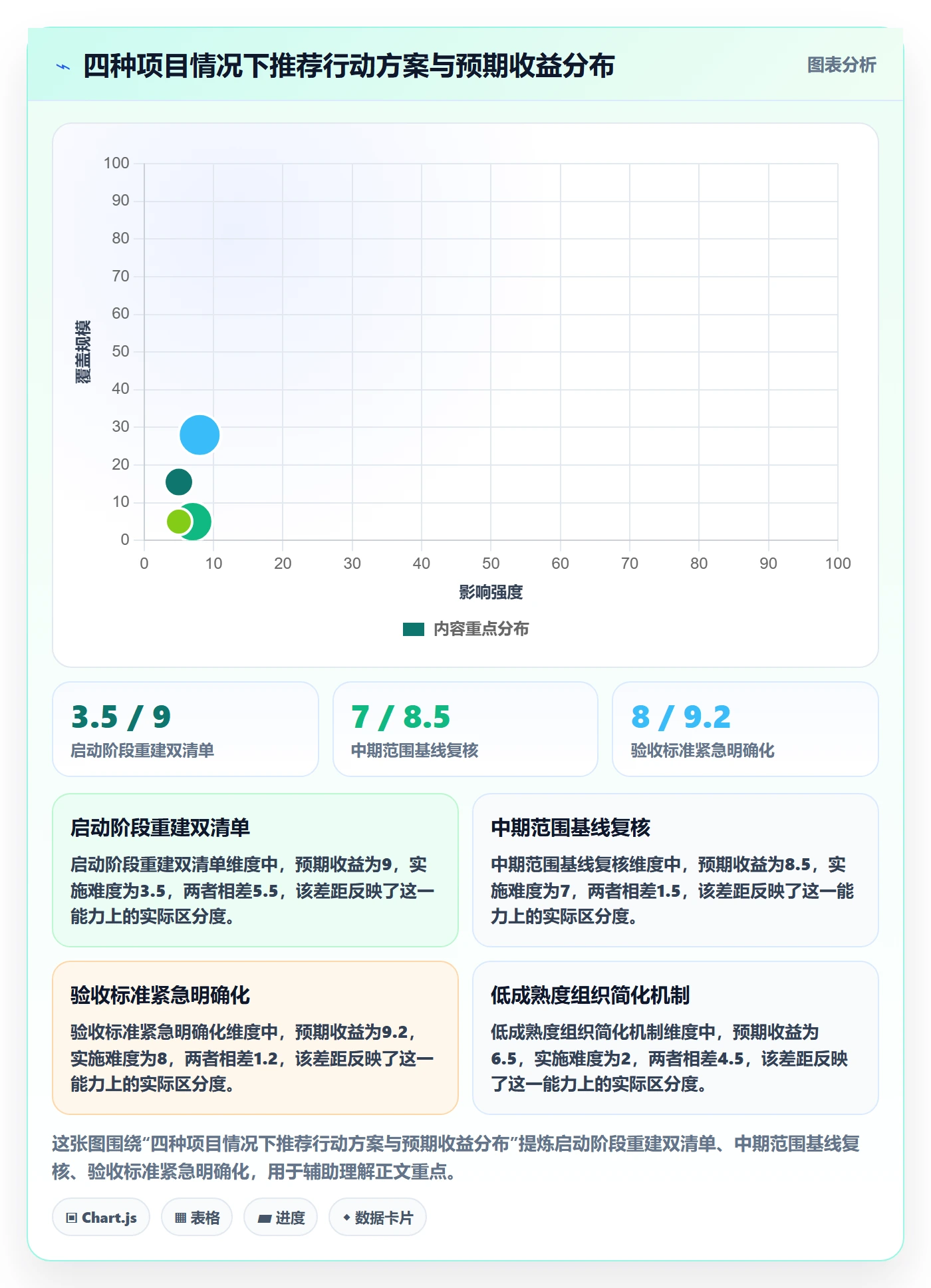 项目范围交付范围教程:跨部门团队入门指南,避坑指南