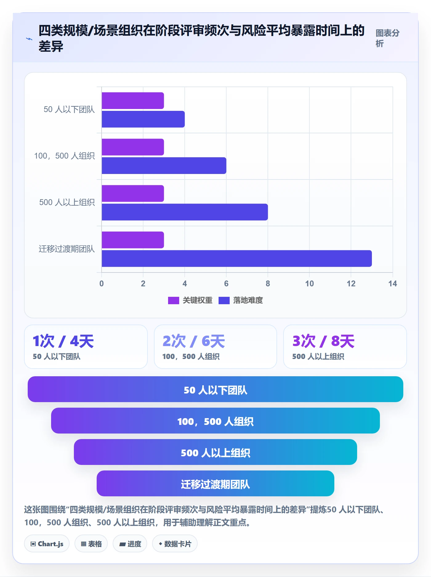 阶段状态最佳实践:管理层项目阶段风险控制,常见问题