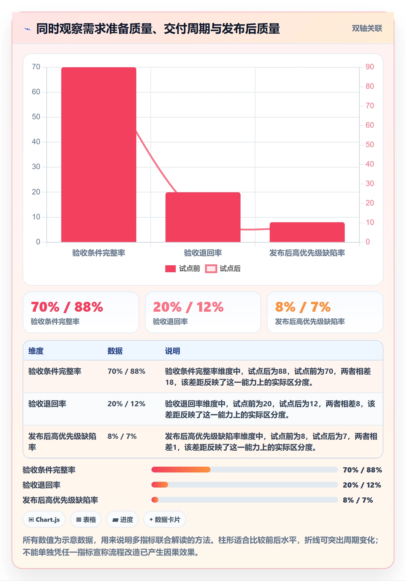 需求状态管理方法大全：项目成员需求管理风险控制落地清单