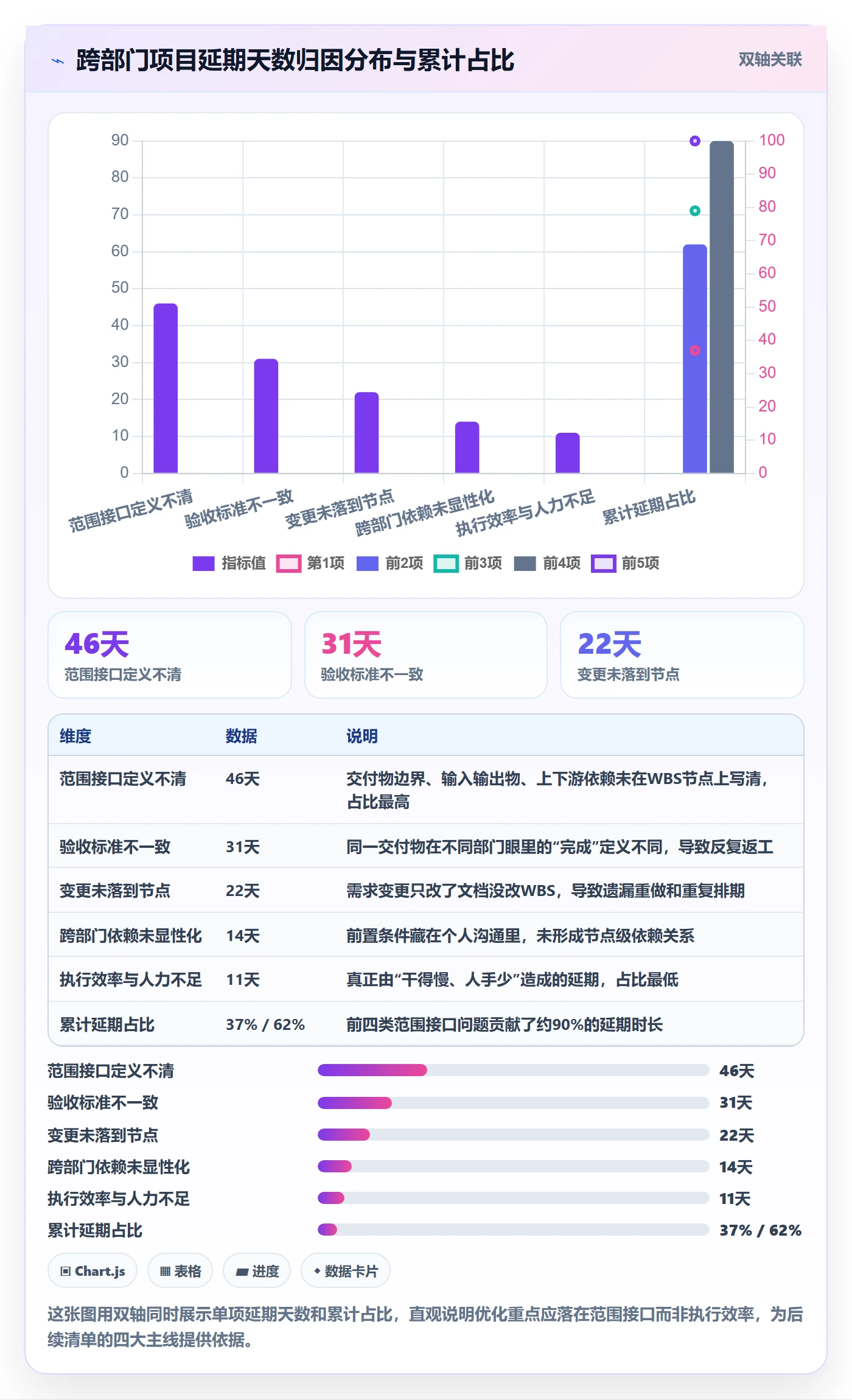 WBS管理方法大全：跨部门团队项目范围数据分析落地清单