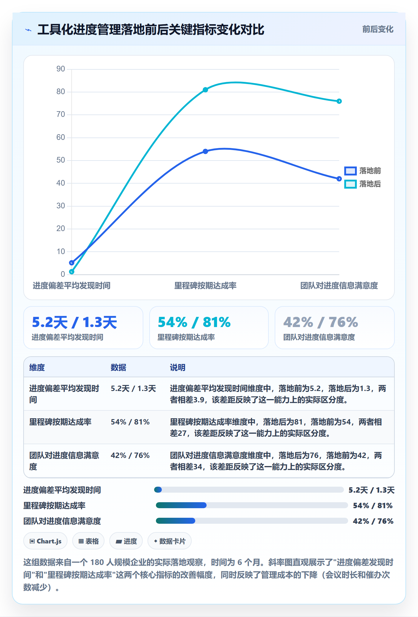 实际进度管理指南:跨部门团队如何做好进度管理,实操方法全流程
