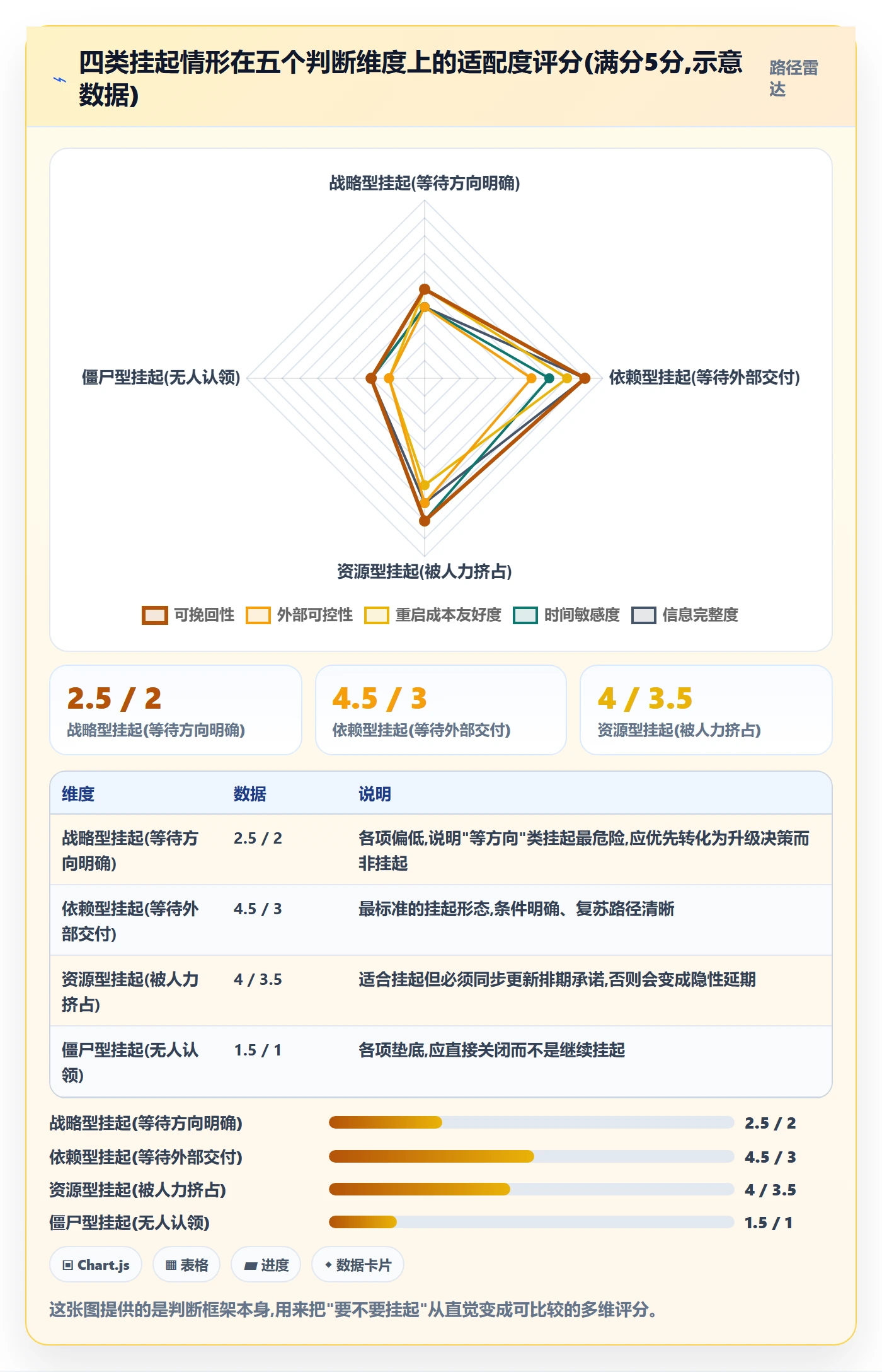 挂起管理方法大全:产品经理任务执行入门指南落地清单