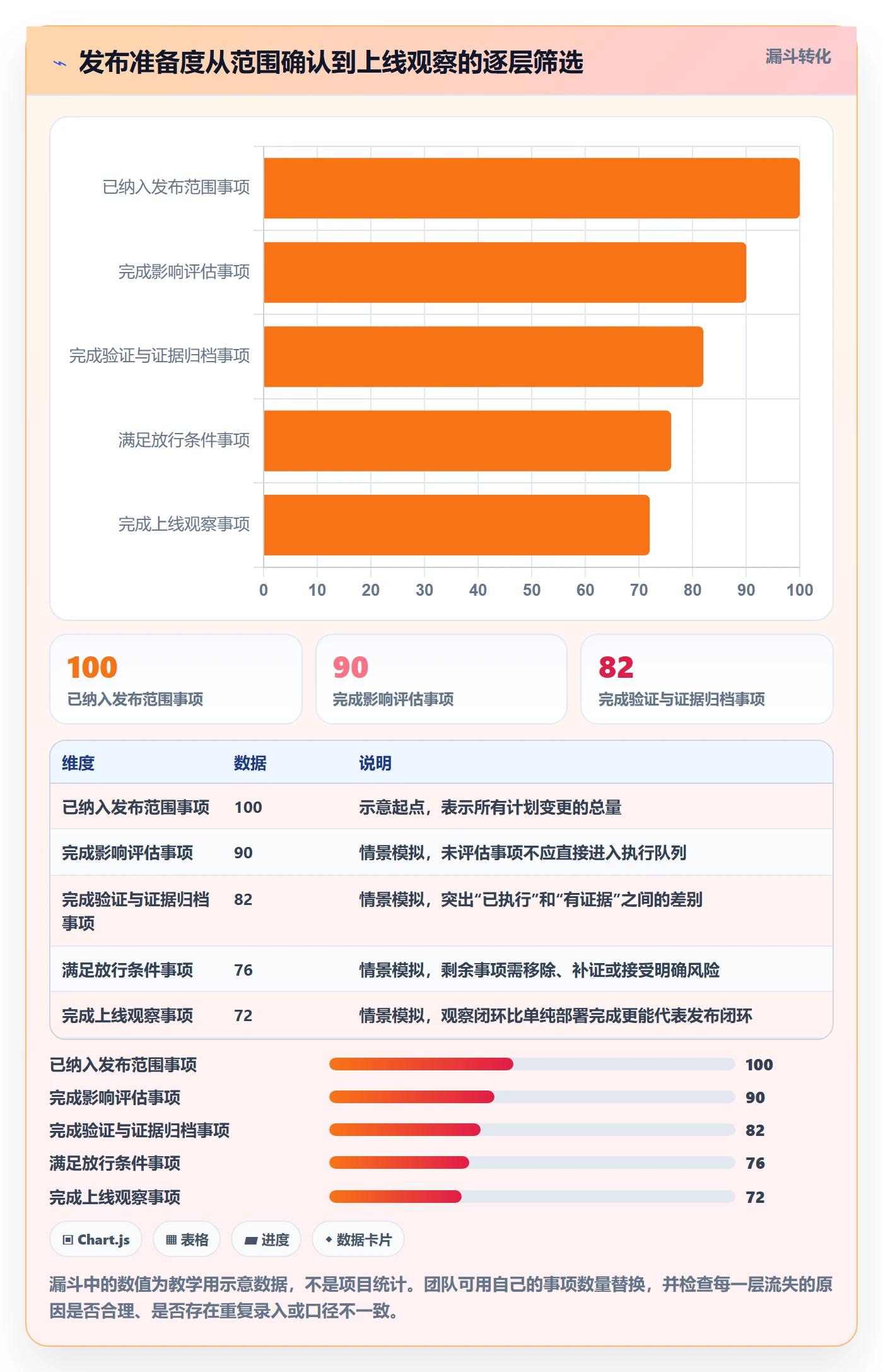 上线计划最佳实践:实施团队发布管理协同管理,常见问题