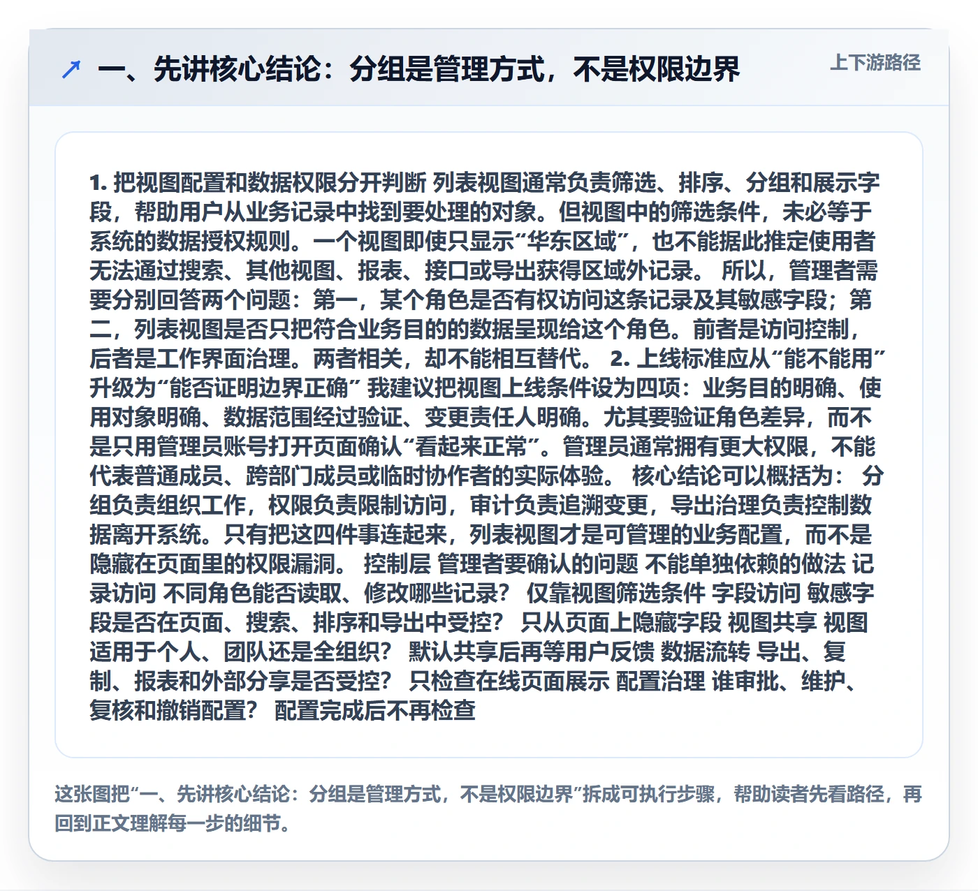 分组落地方案：企业管理者开展列表视图的风险控制案例解析