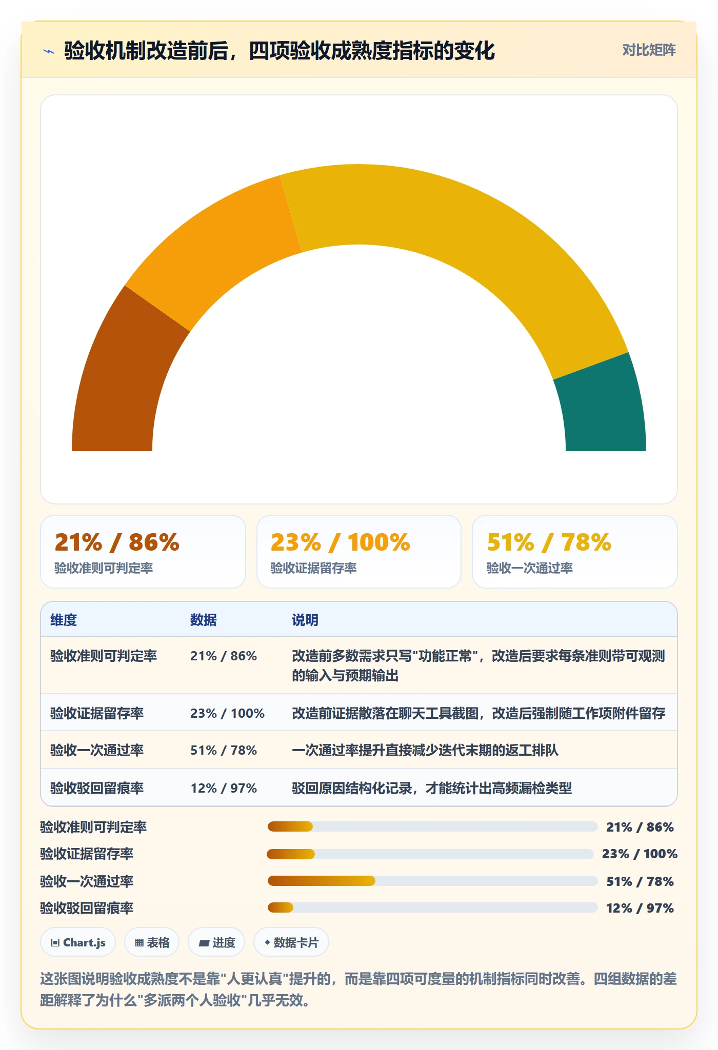 审核落地方案：产品经理开展任务验收的风险控制案例解析
