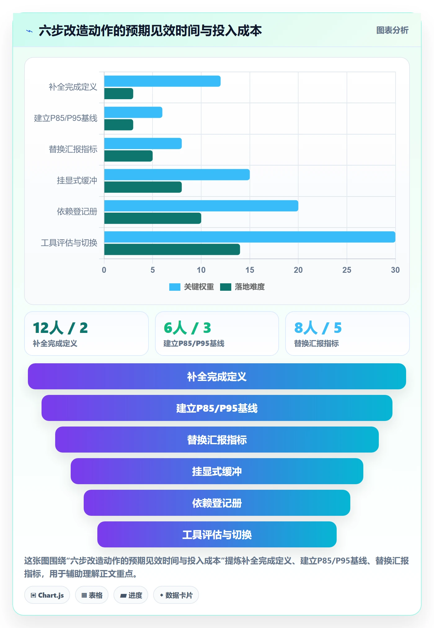 进度管理项目进度全流程:研发团队风险控制与一文讲清