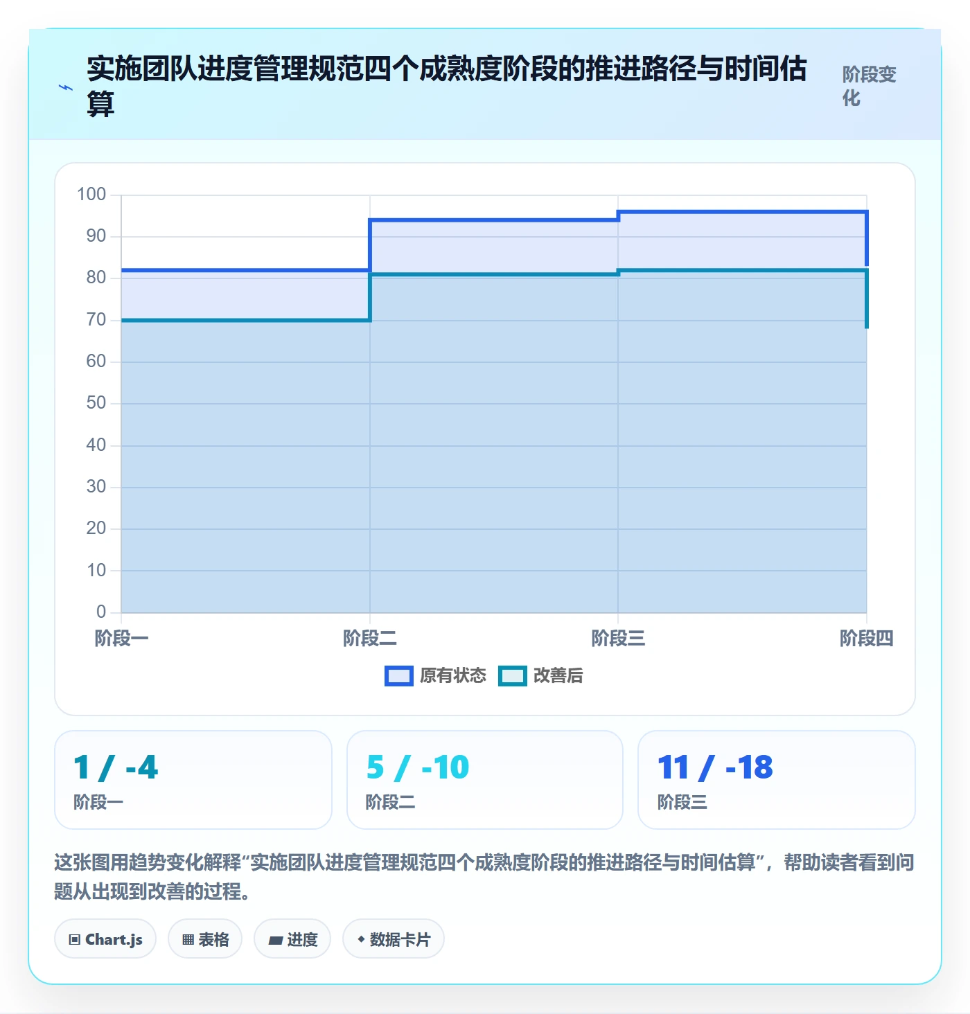 计划进度流程与规范:实施团队进度管理流程优化关键指标