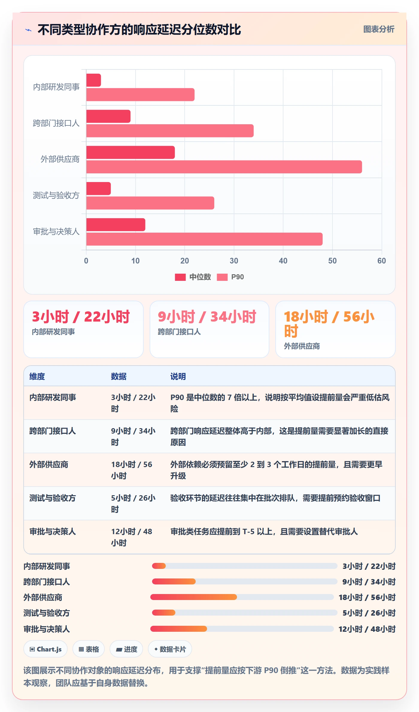 提前提醒实操方法:项目经理提升任务提醒效率的效率提升方法与模板