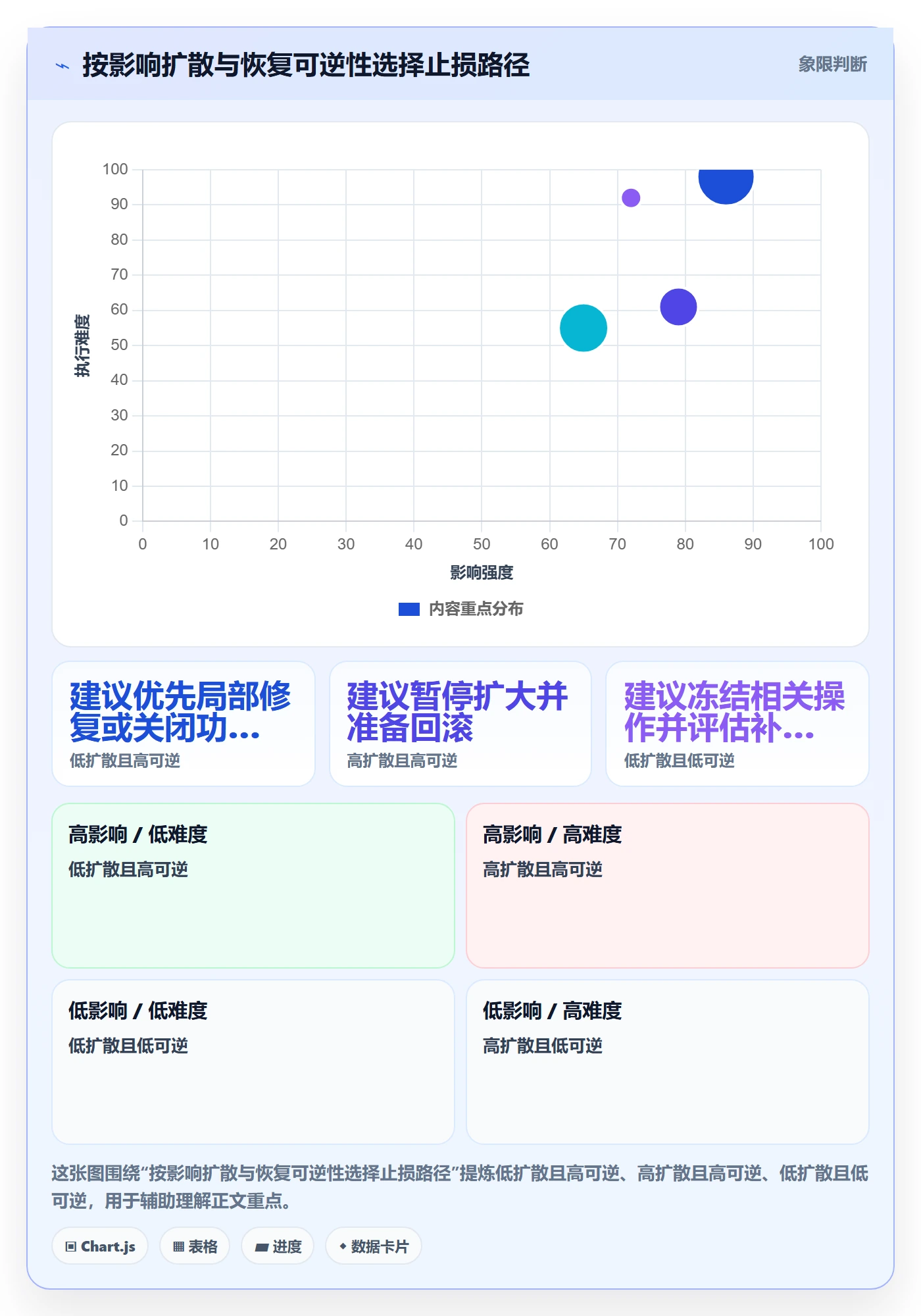 回滚最佳实践：PMO发布管理协同管理，常见问题