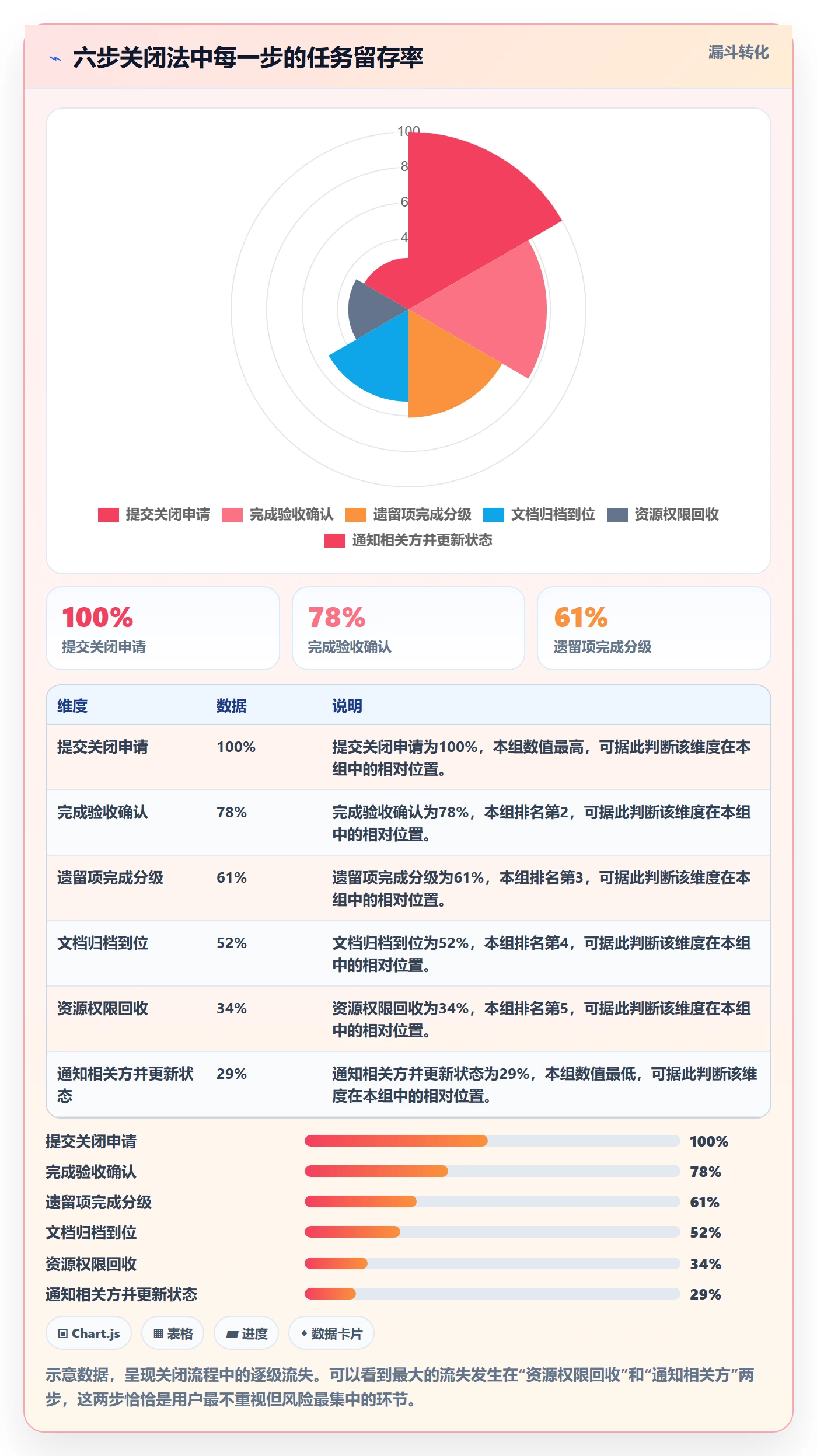 关闭最佳实践：企业管理者任务执行实操方法，常见问题
