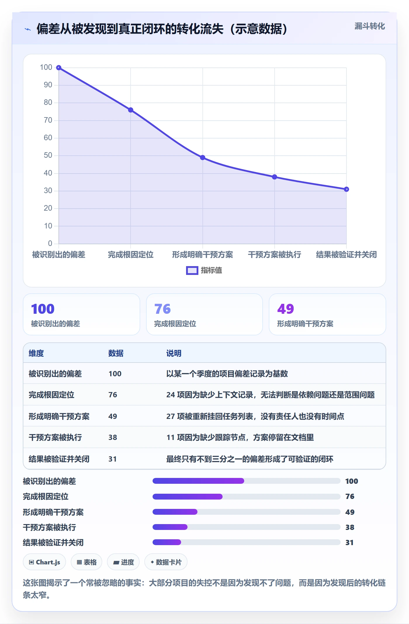 任务进度管理指南:项目负责人如何做好进度管理,流程优化全流程