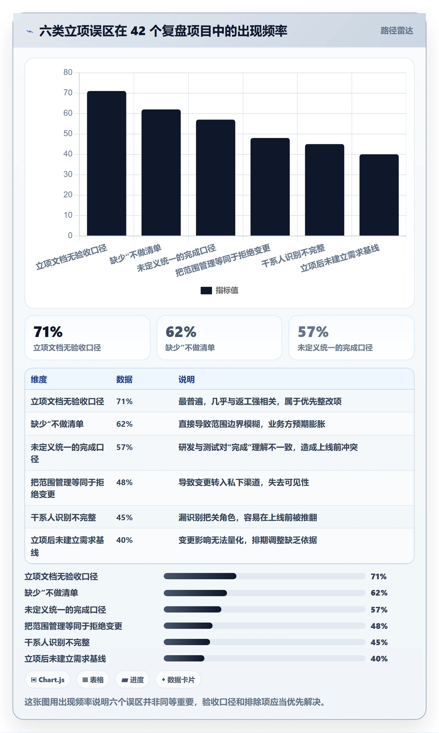 项目立项项目范围教程：项目经理入门指南，避坑指南