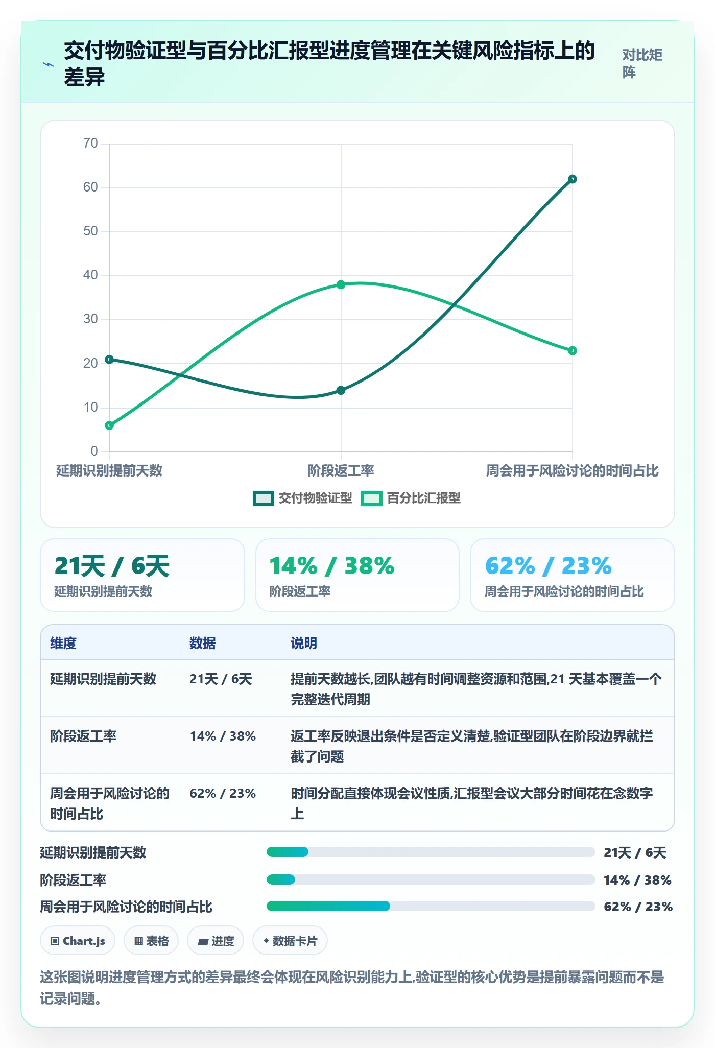 阶段进度落地方案：研发团队开展进度管理的风险控制案例解析
