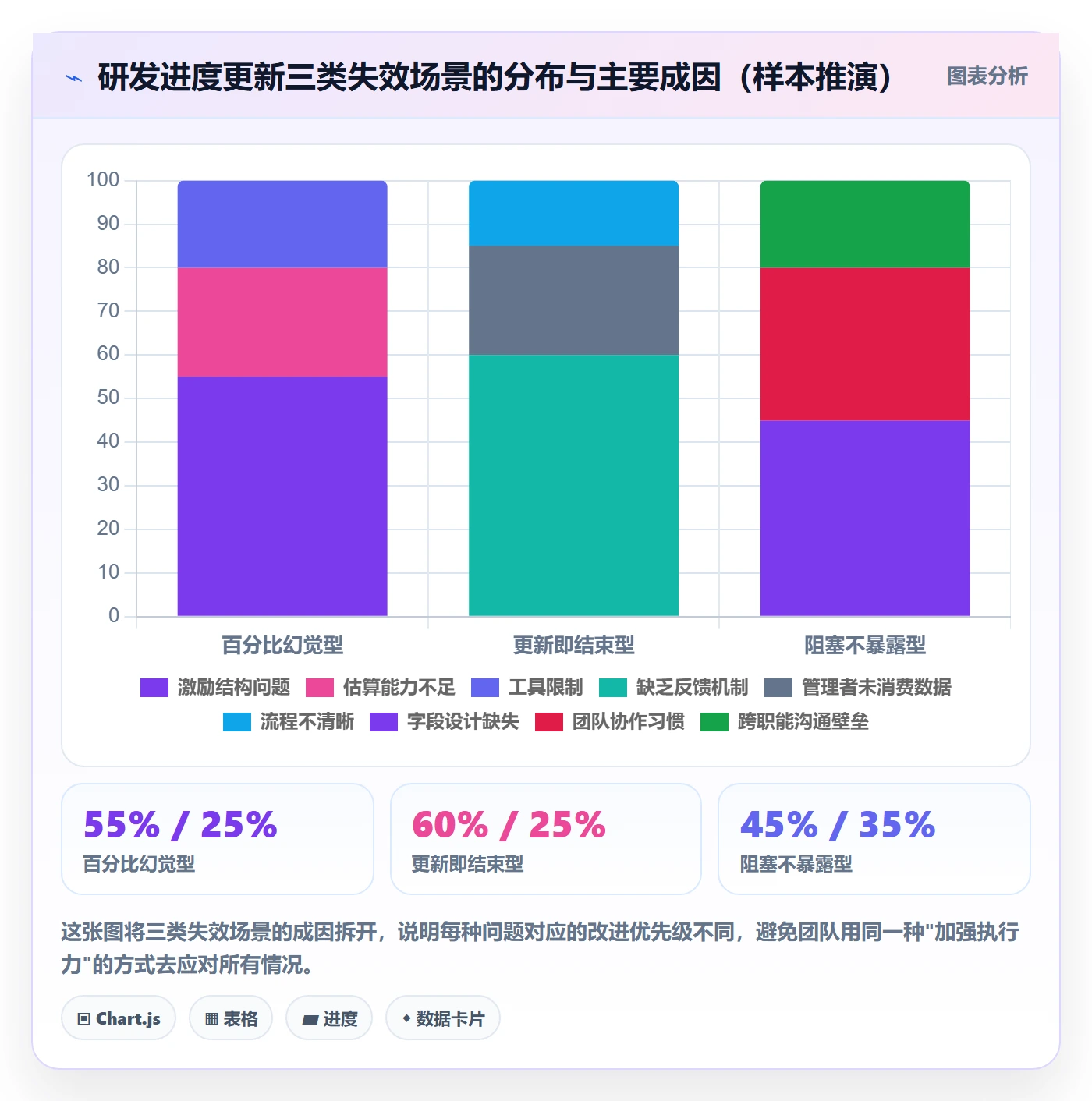 进度管理进度更新教程:研发团队最佳实践,避坑指南