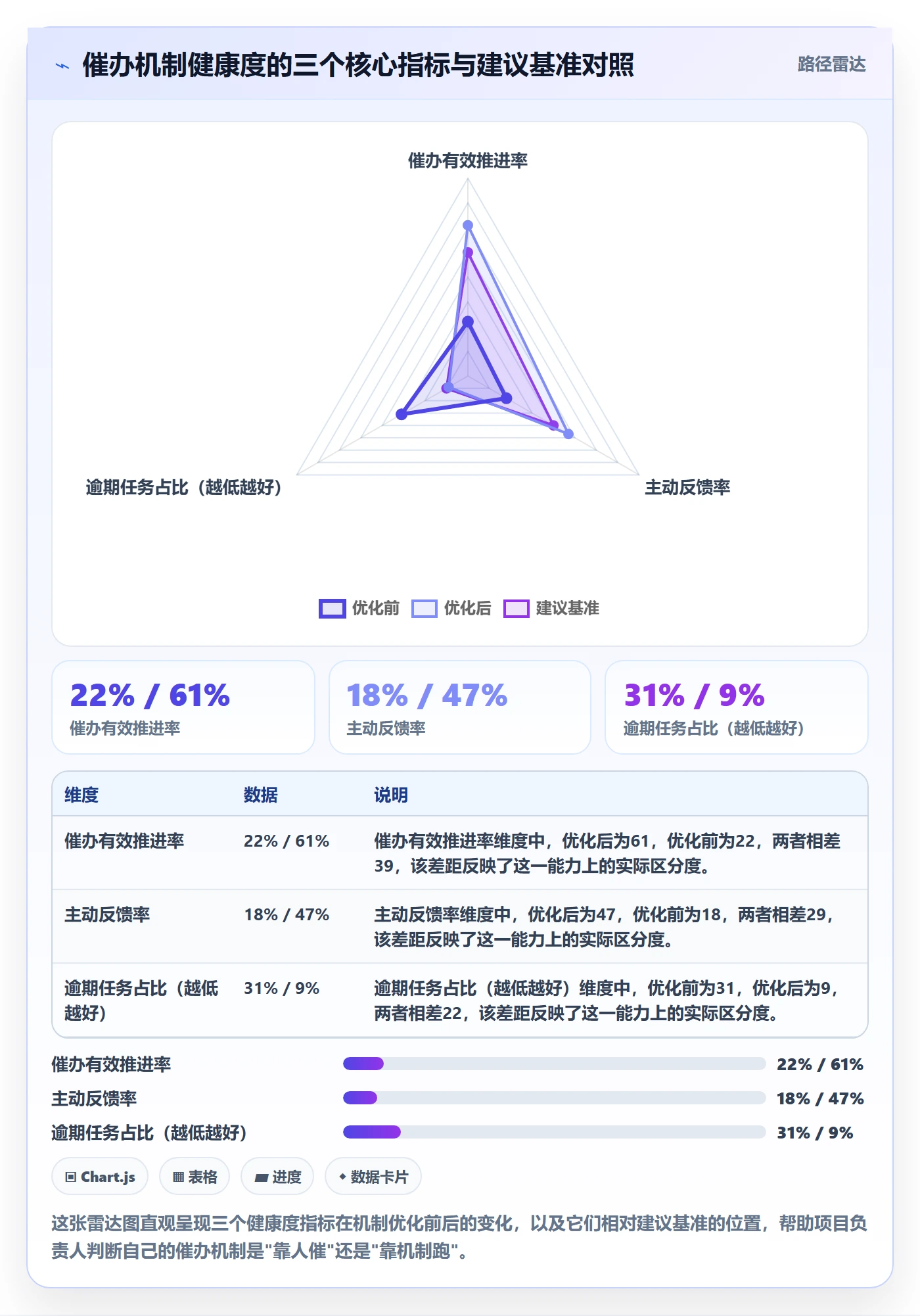催办管理指南:项目负责人如何做好任务提醒,效率提升全流程