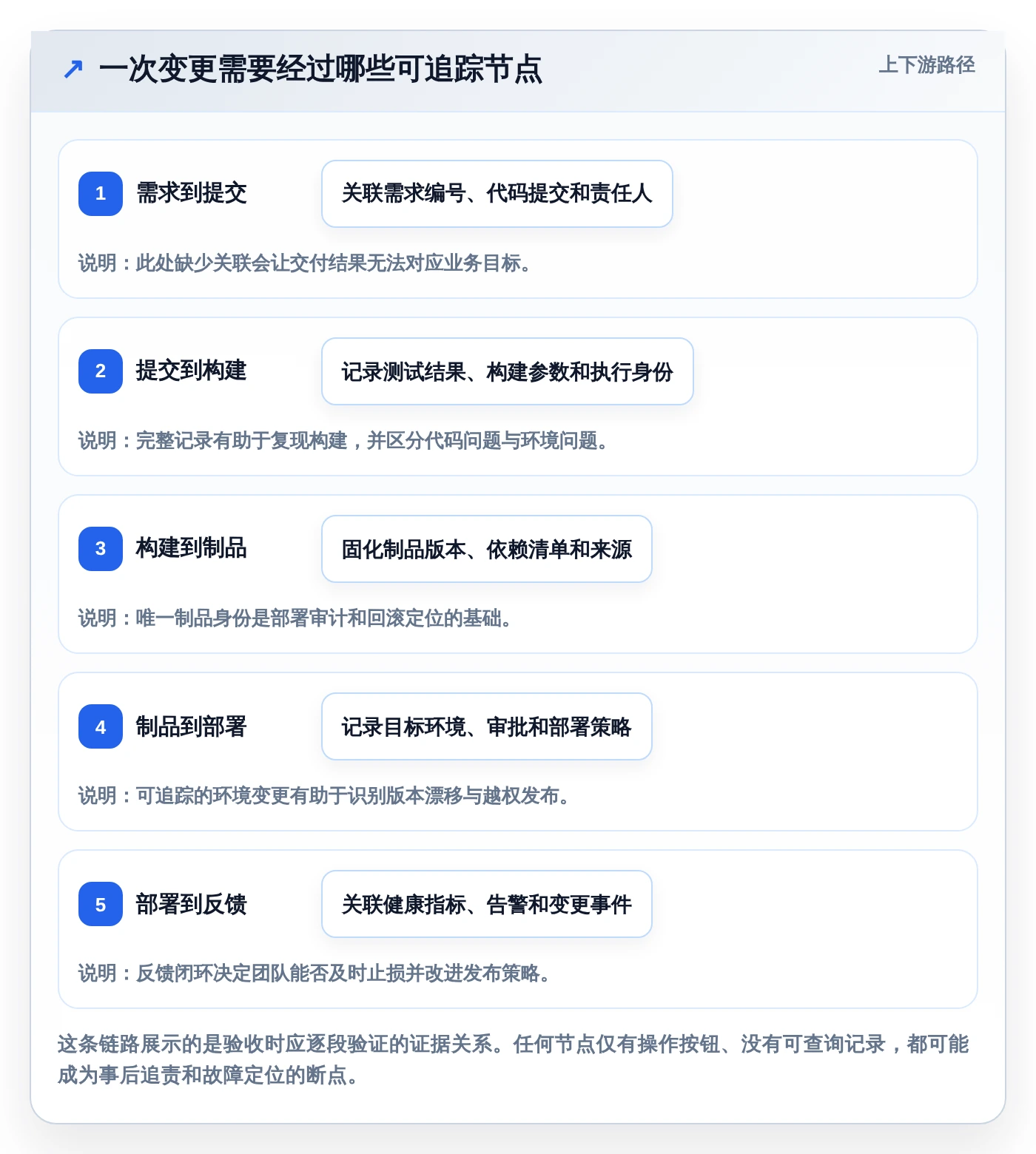 云原生DevOps平台选型指南:2026年必备的6大核心功能