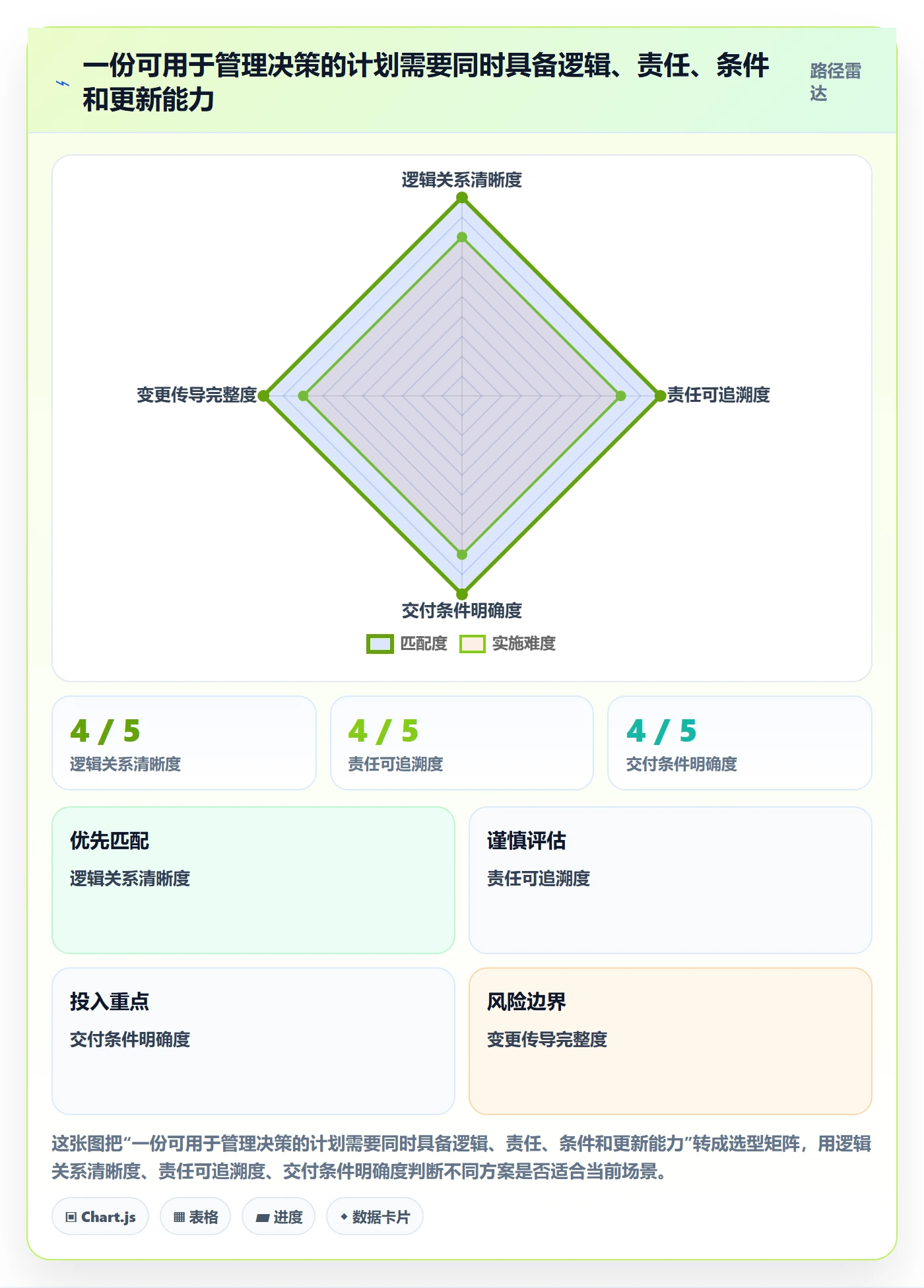 依赖关系管理指南：管理层如何做好甘特图，协同管理全流程
