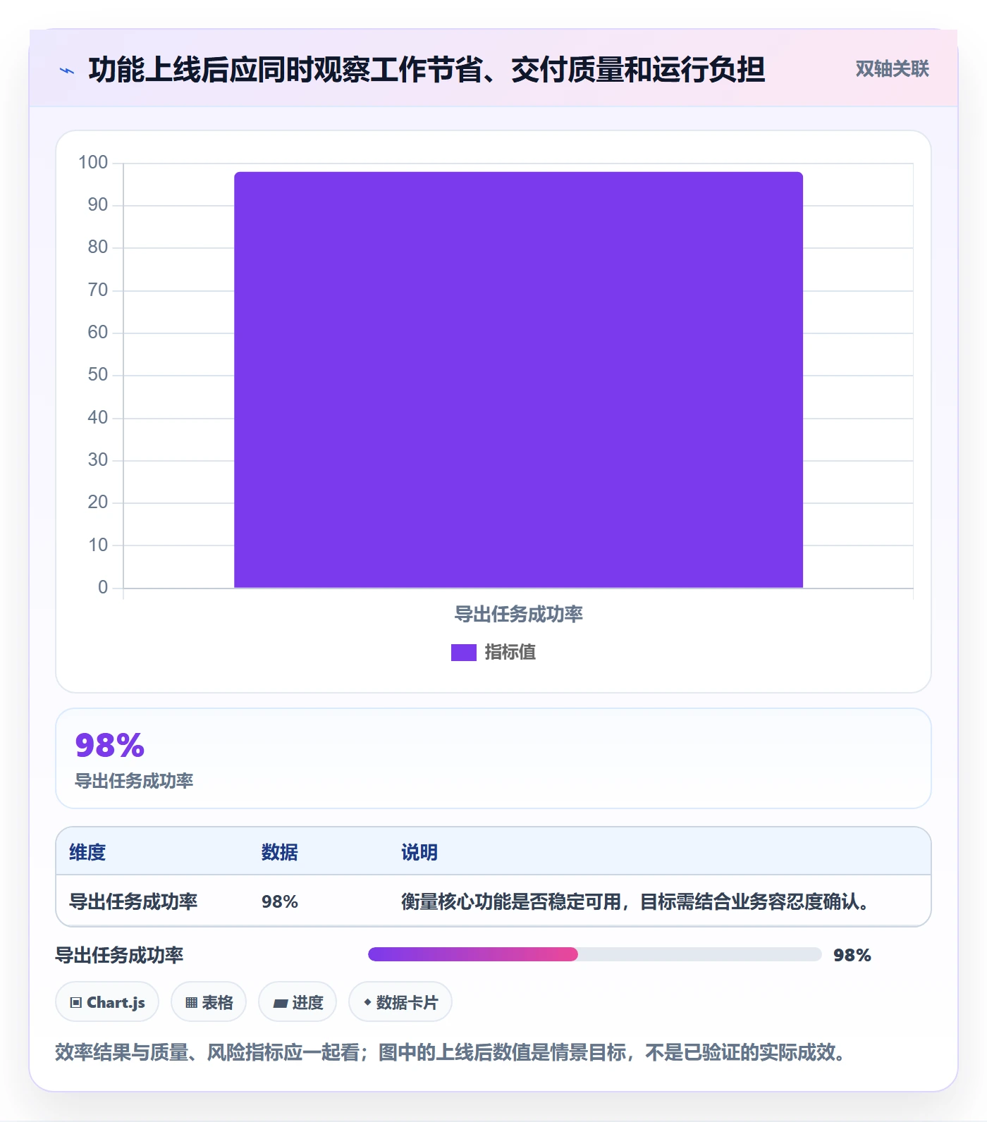 需求排期怎么做？项目成员落地方案：需求排期从0到1