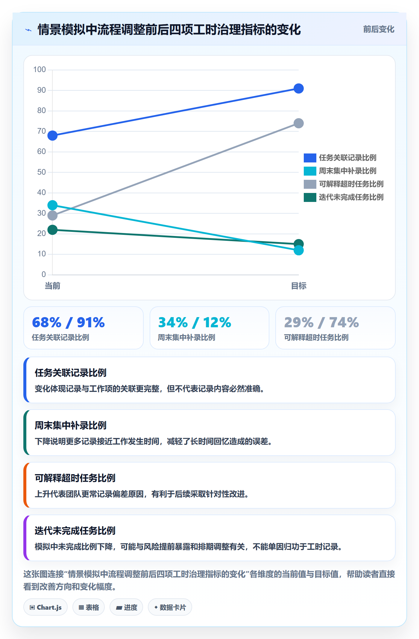 工时表任务工时教程:研发团队流程优化,避坑指南
