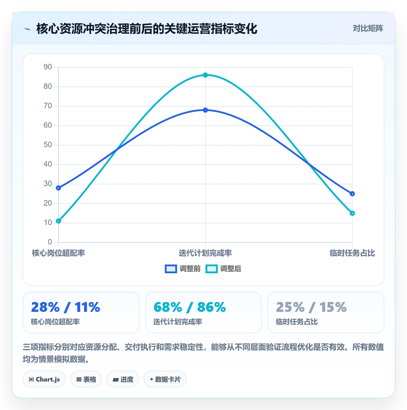 资源冲突管理指南：研发团队如何做好人力资源计划，流程优化全流程